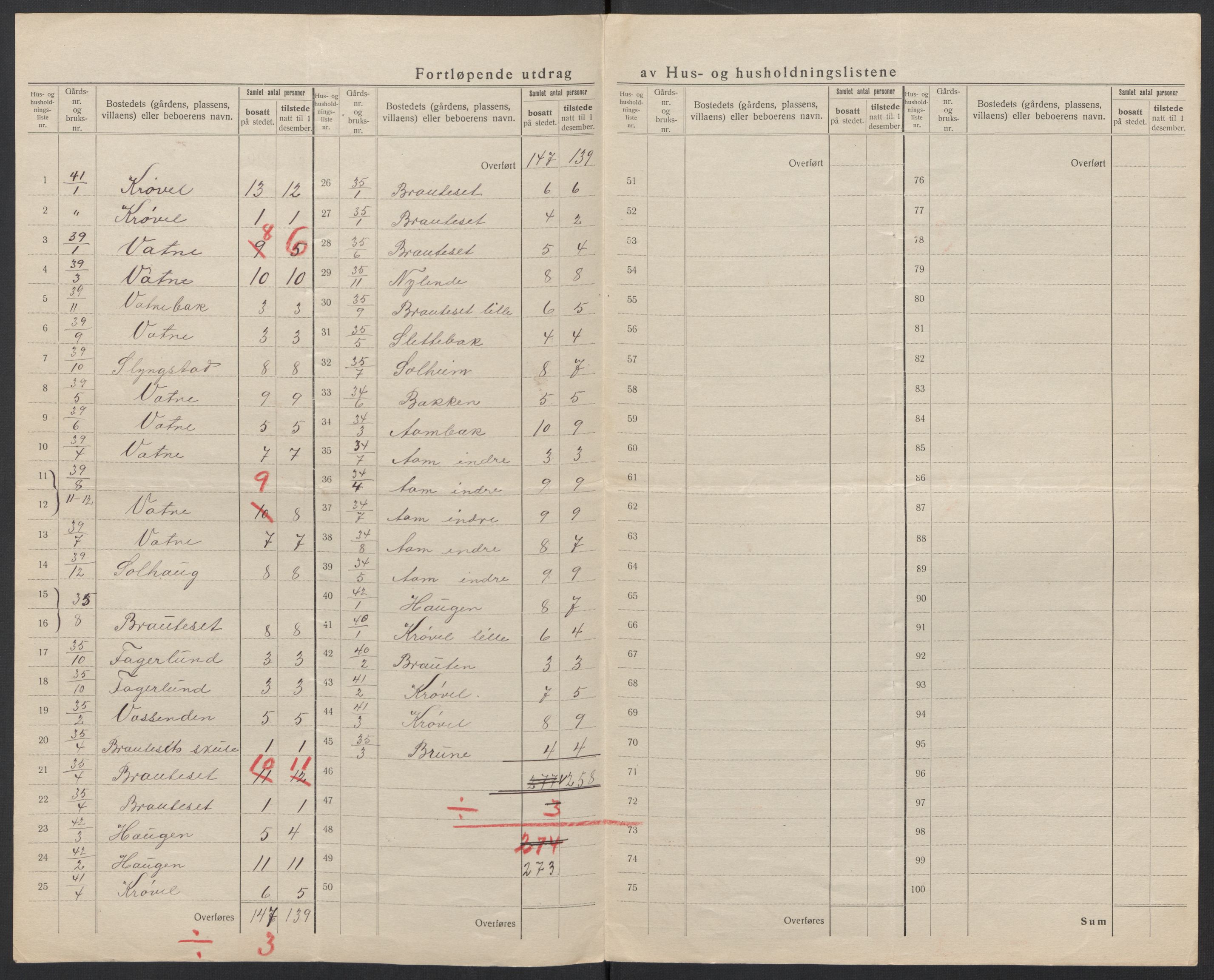 SAT, 1920 census for Ørsta, 1920, p. 25