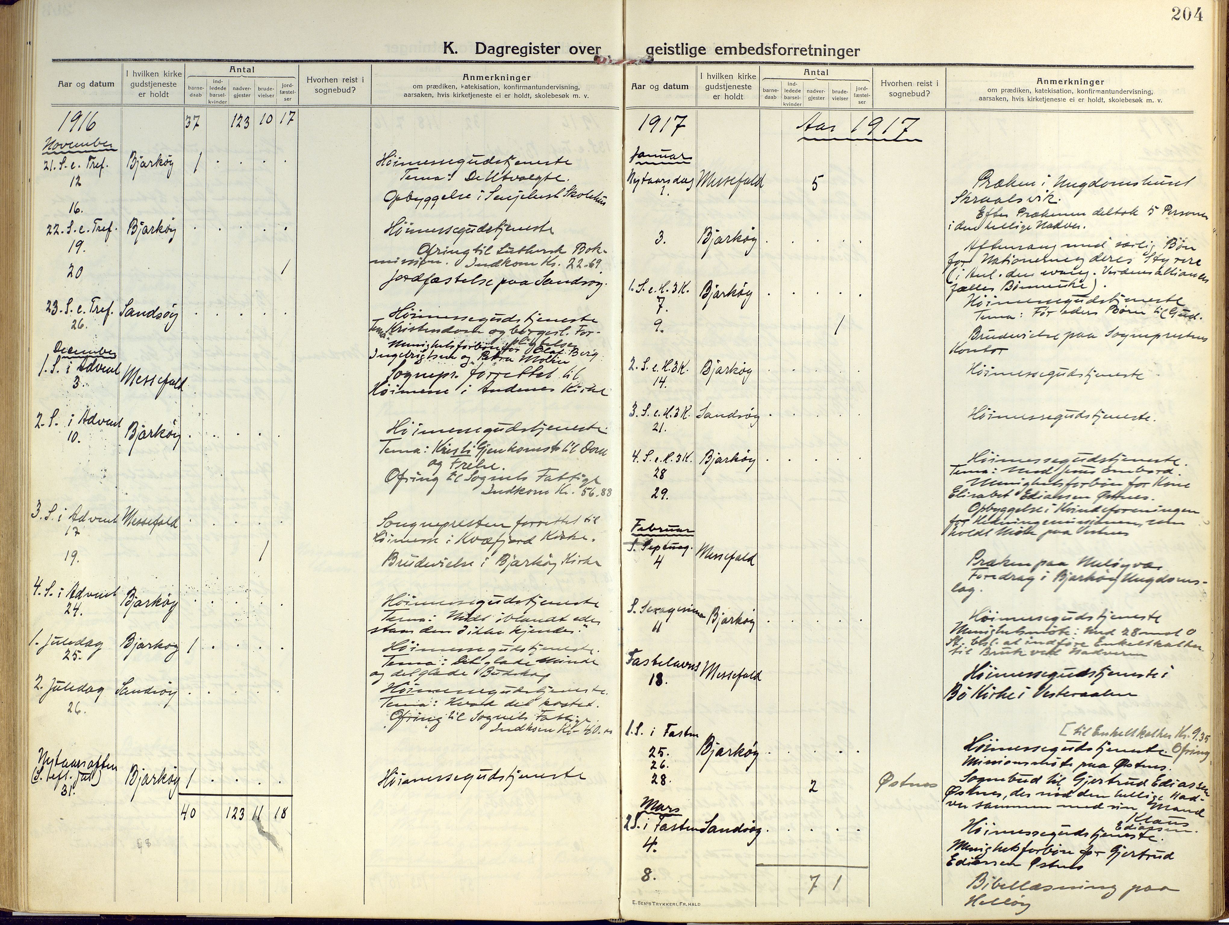 Sand/Bjarkøy sokneprestkontor, SATØ/S-0811/I/Ia/Iaa/L0006kirke: Parish register (official) no. 6, 1915-1929, p. 204