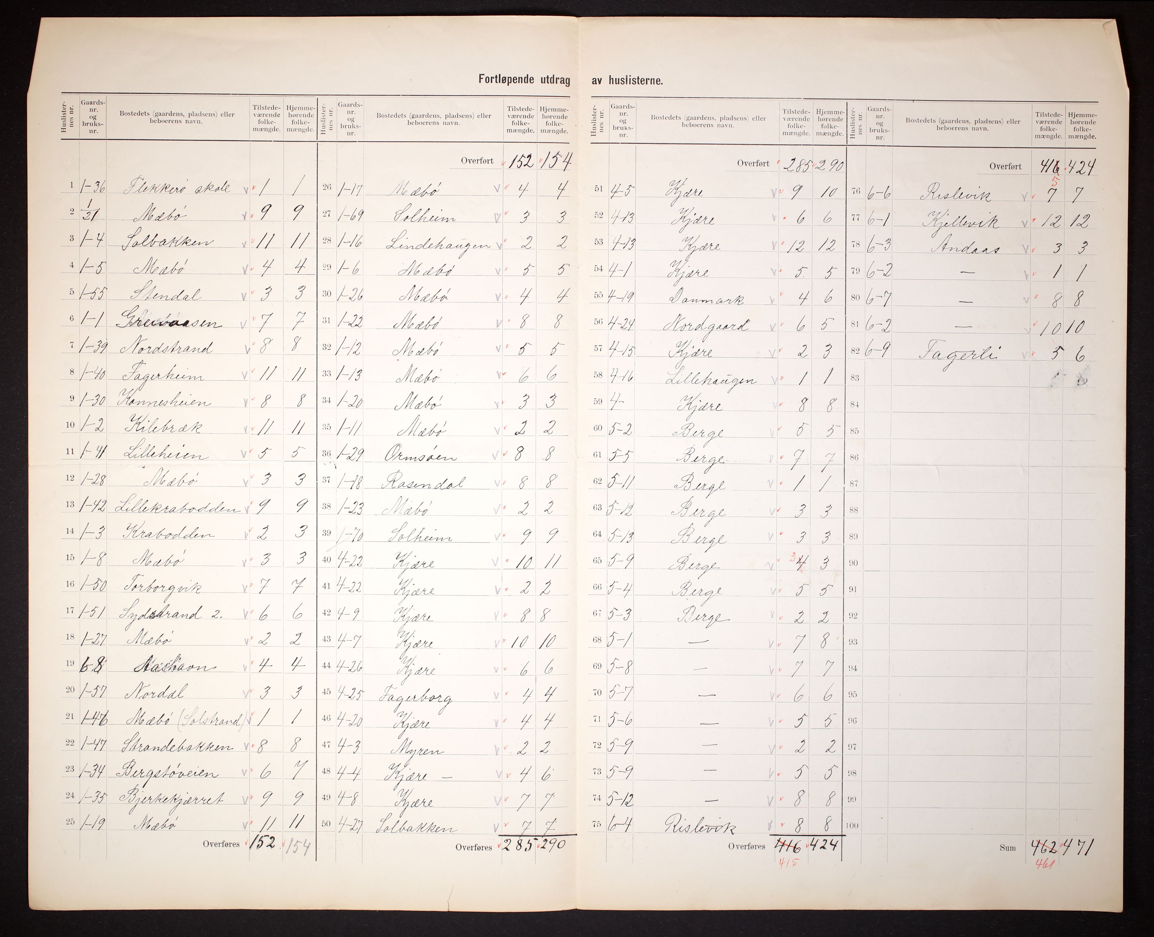 RA, 1910 census for Oddernes, 1910, p. 5