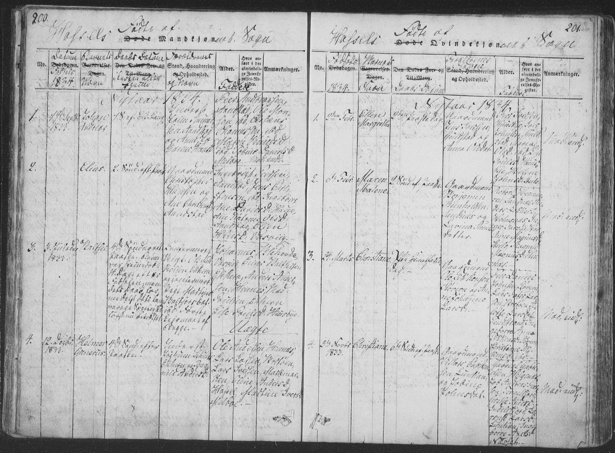 Ministerialprotokoller, klokkerbøker og fødselsregistre - Nordland, SAT/A-1459/888/L1262: Parish register (copy) no. 888C01, 1820-1836, p. 200-201
