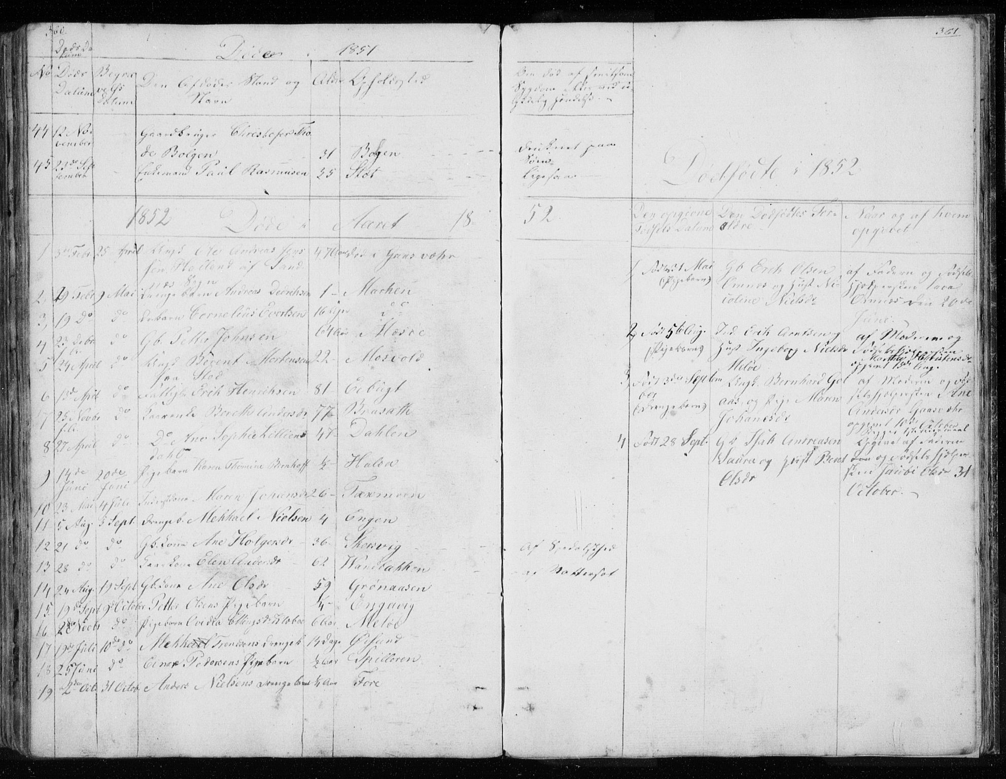 Ministerialprotokoller, klokkerbøker og fødselsregistre - Nordland, AV/SAT-A-1459/843/L0632: Parish register (copy) no. 843C01, 1833-1853, p. 360-361