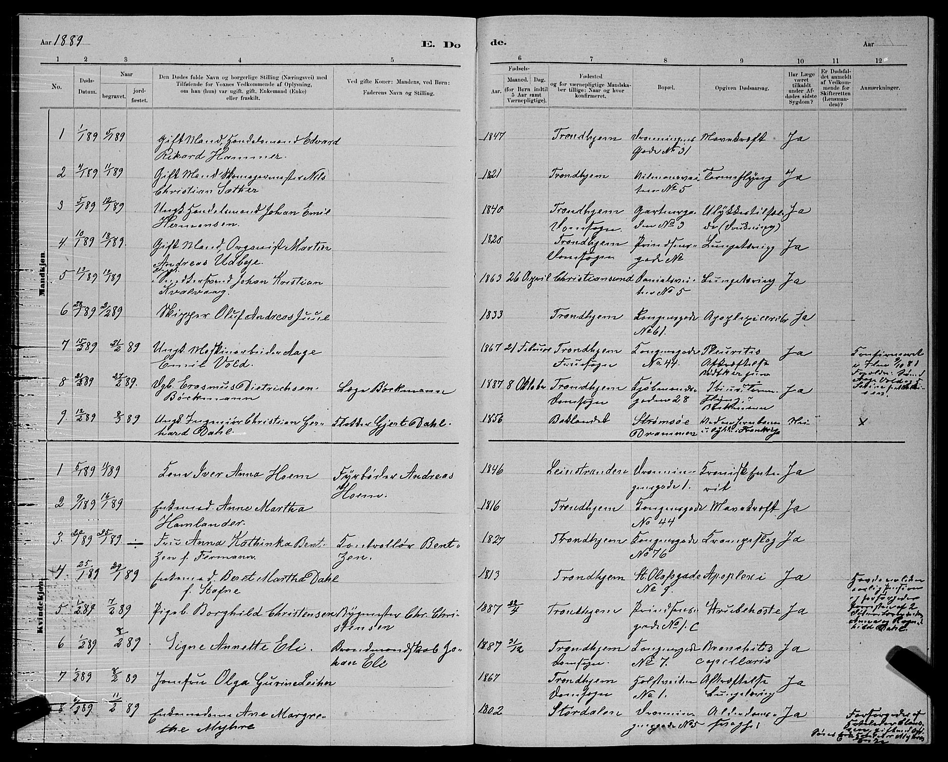 Ministerialprotokoller, klokkerbøker og fødselsregistre - Sør-Trøndelag, AV/SAT-A-1456/601/L0093: Parish register (copy) no. 601C11, 1882-1898