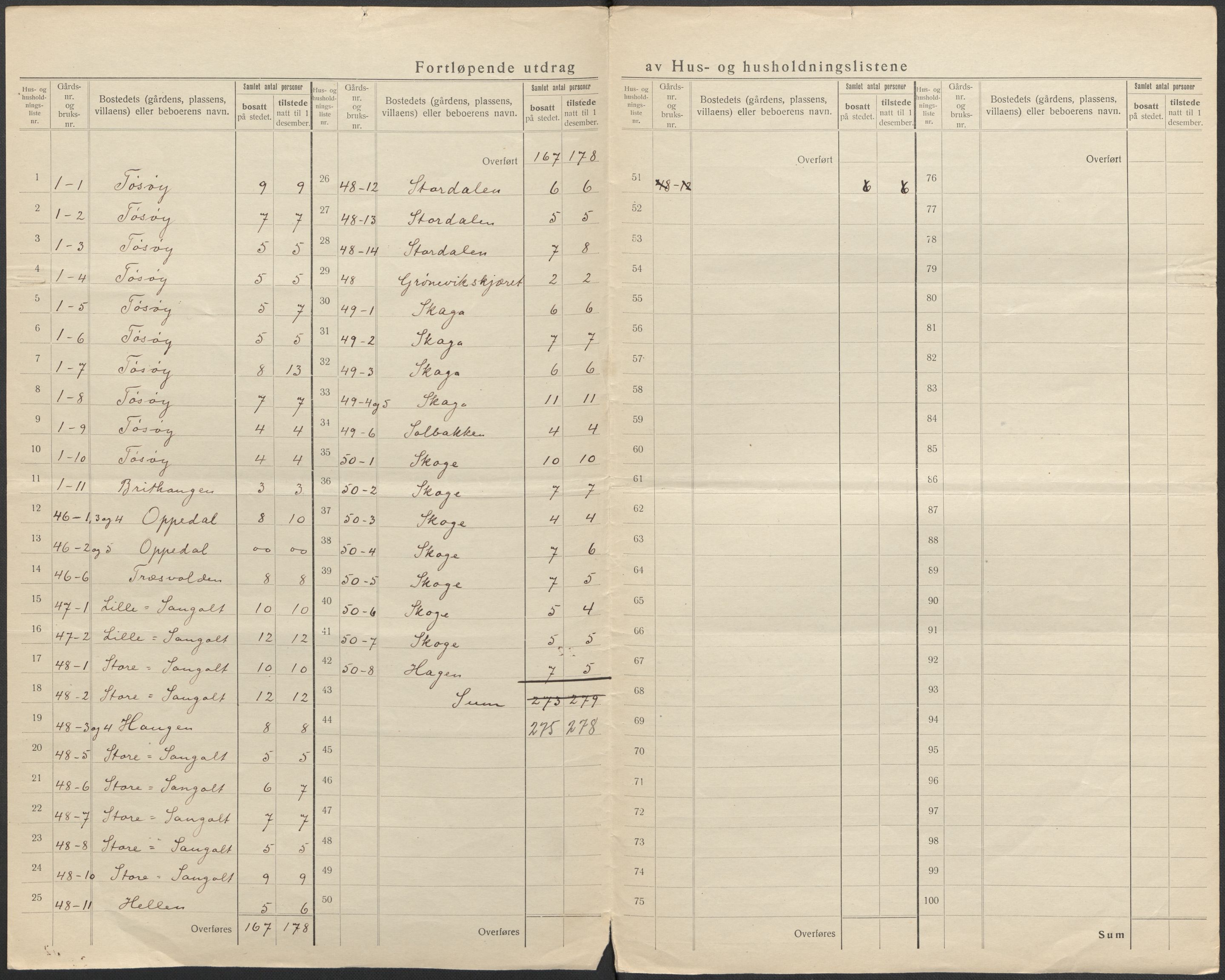 SAB, 1920 census for Sund, 1920, p. 6