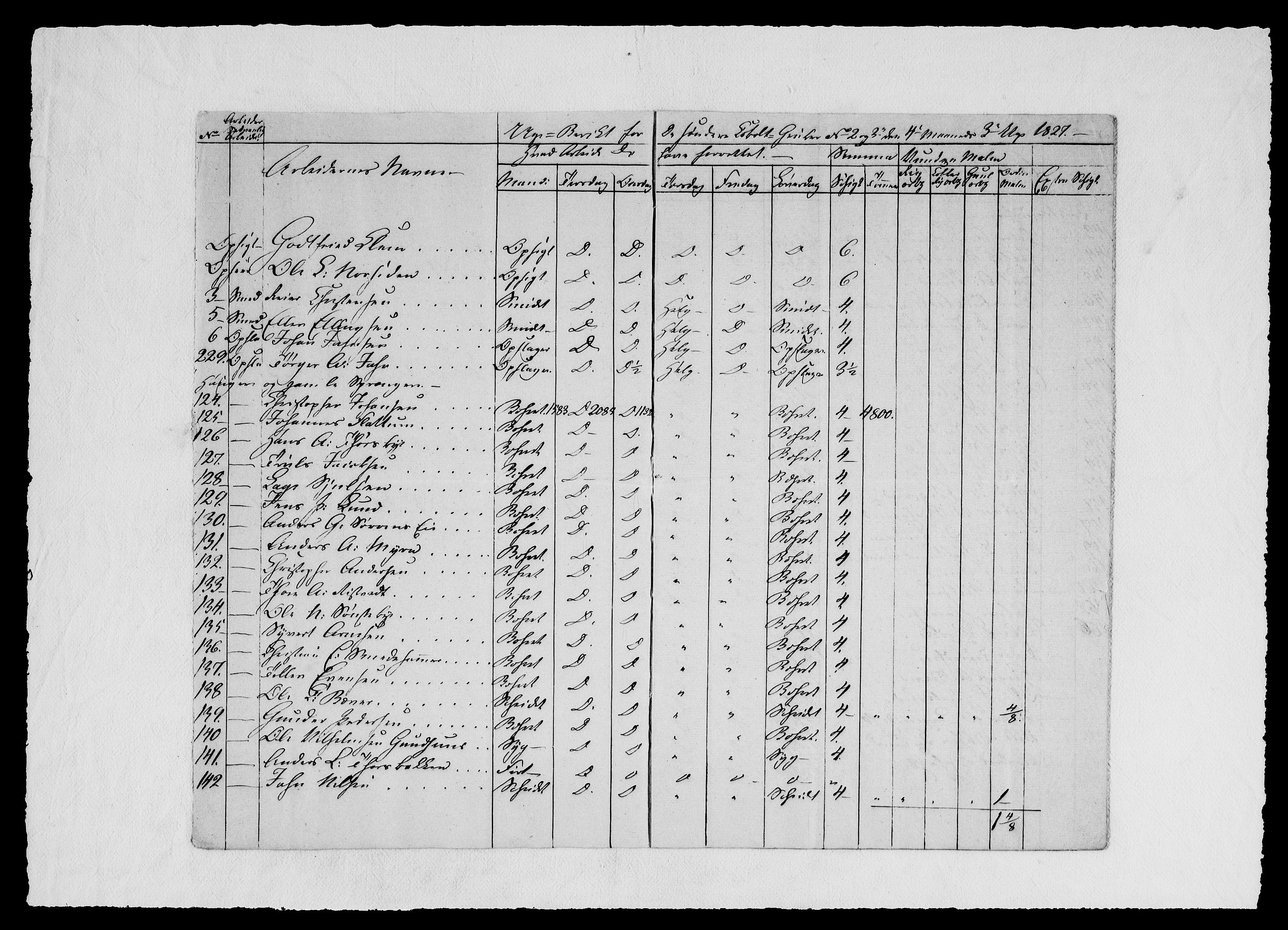 Modums Blaafarveværk, AV/RA-PA-0157/G/Ge/L0329/0001: -- / Berigt over arbeiderne ved gruvene. Ført ukesvis, 1827, p. 18