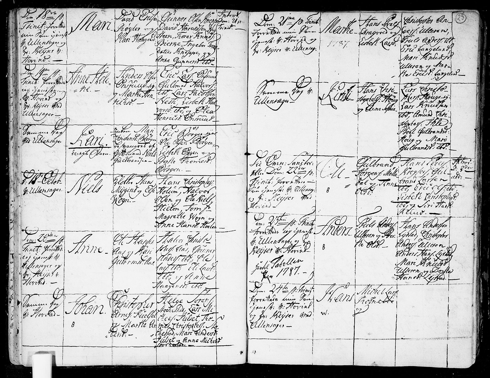 Ullensaker prestekontor Kirkebøker, AV/SAO-A-10236a/F/Fa/L0007: Parish register (official) no. I 7, 1786-1815, p. 23