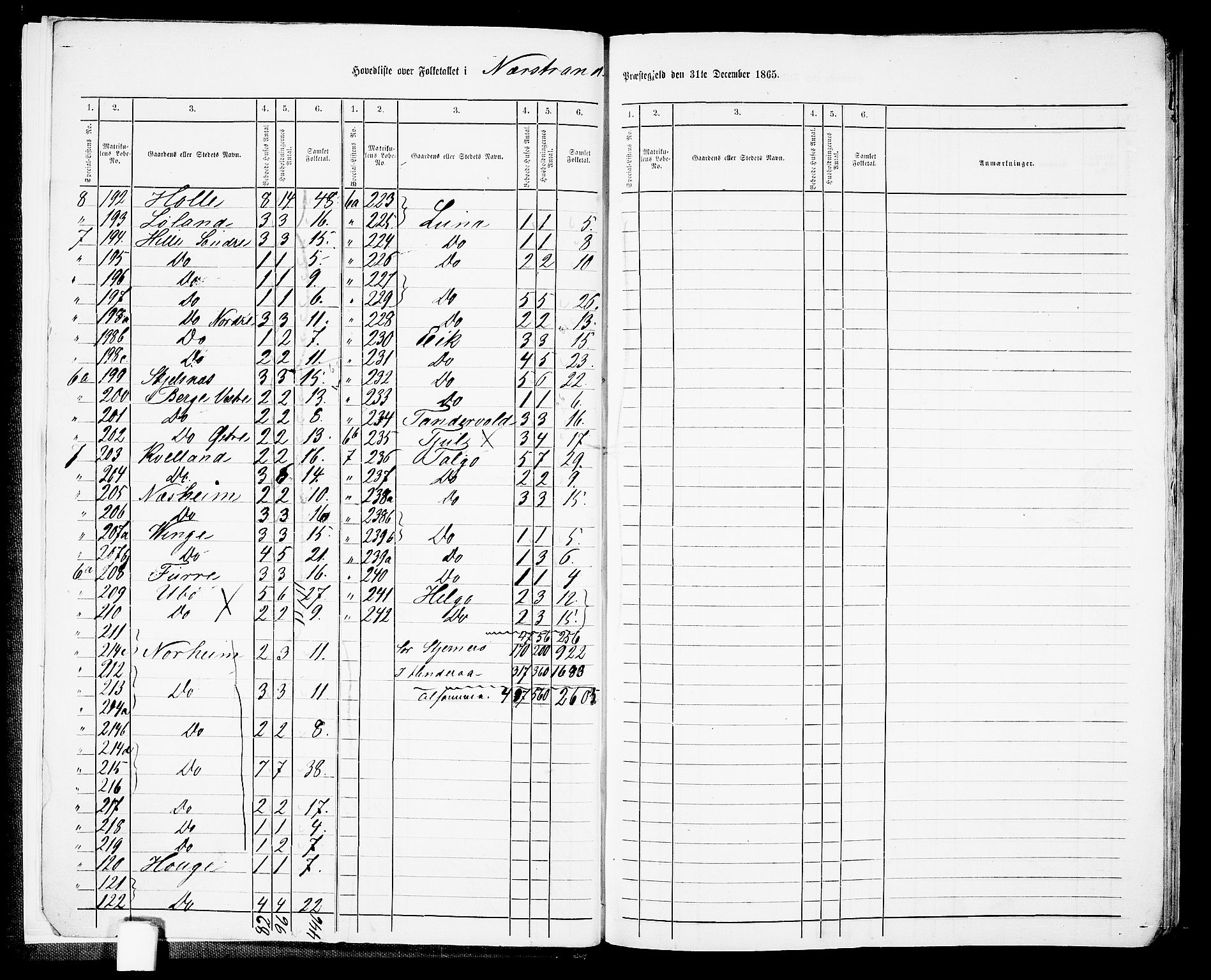 RA, 1865 census for Nedstrand, 1865, p. 10