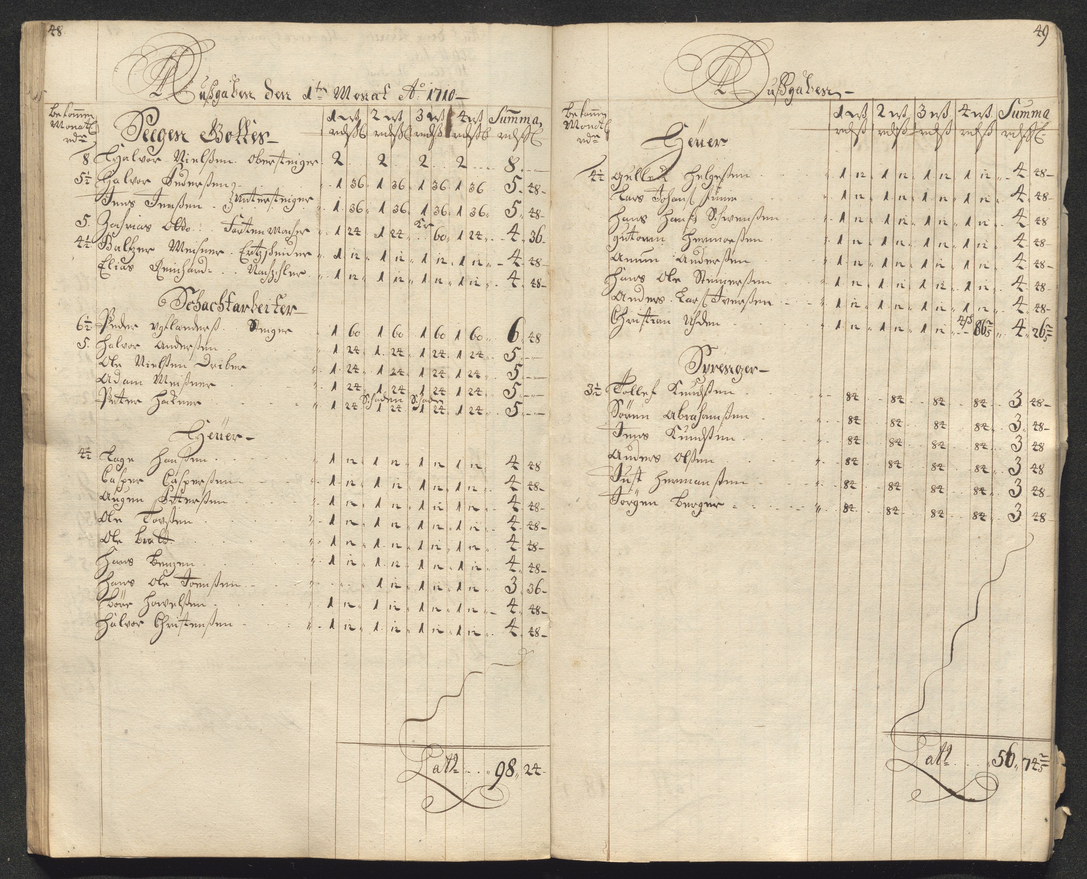 Kongsberg Sølvverk 1623-1816, AV/SAKO-EA-3135/001/D/Dc/Dcd/L0099: Utgiftsregnskap for gruver m.m., 1710, p. 28