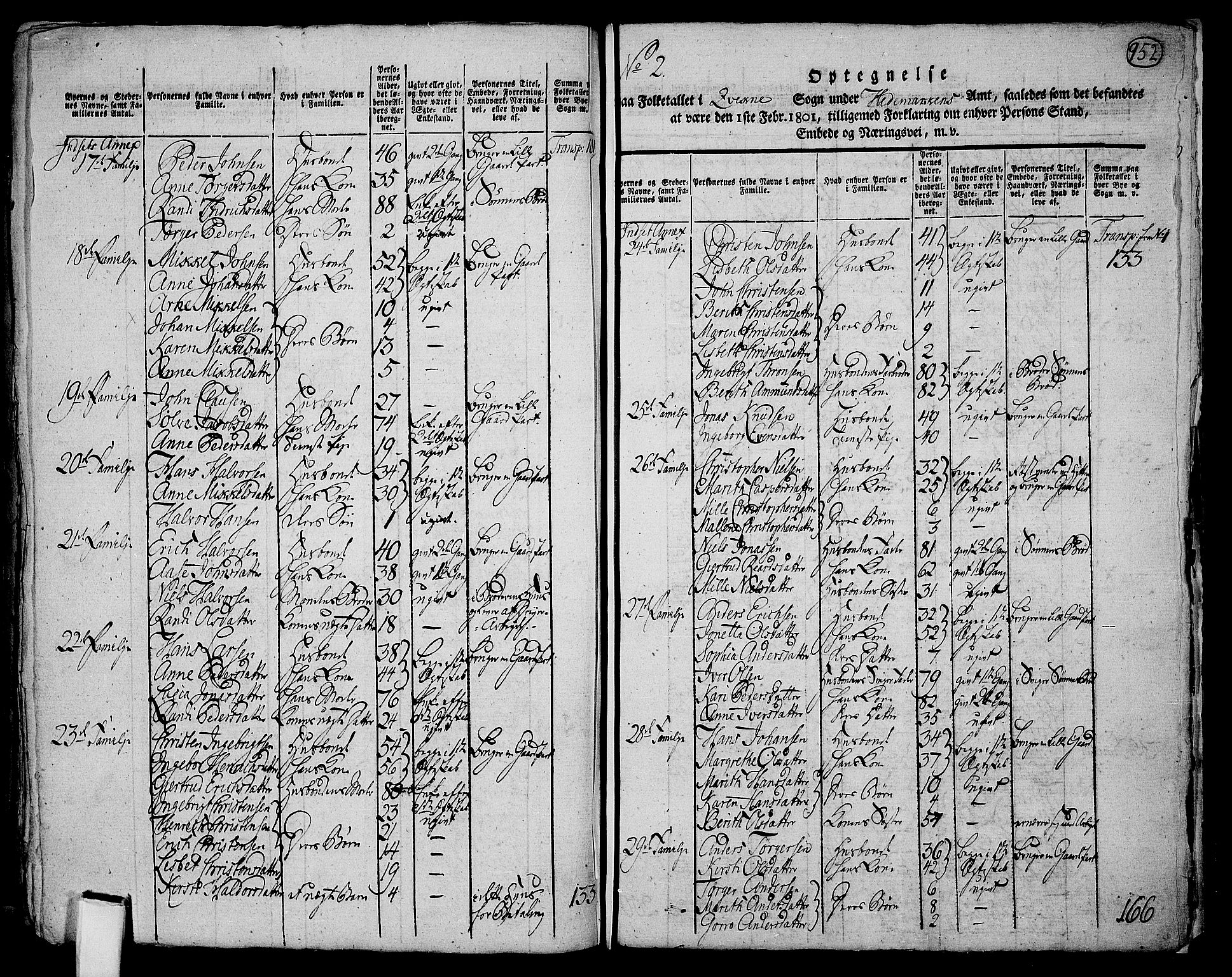 RA, 1801 census for 0440P Kvikne, 1801, p. 951b-952a