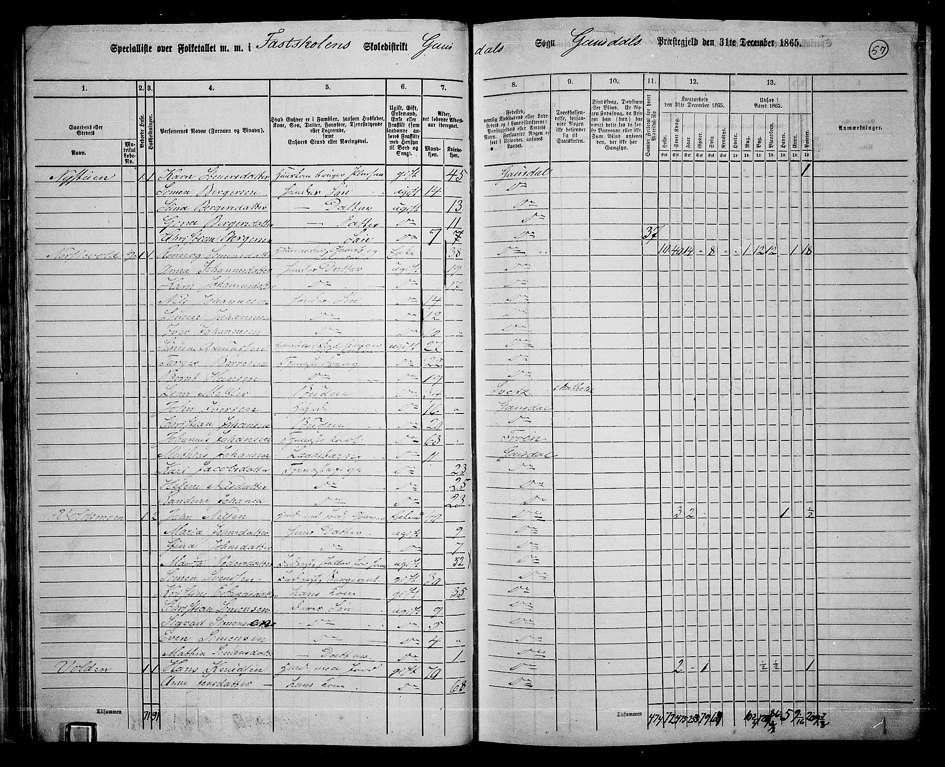 RA, 1865 census for Gausdal, 1865, p. 48