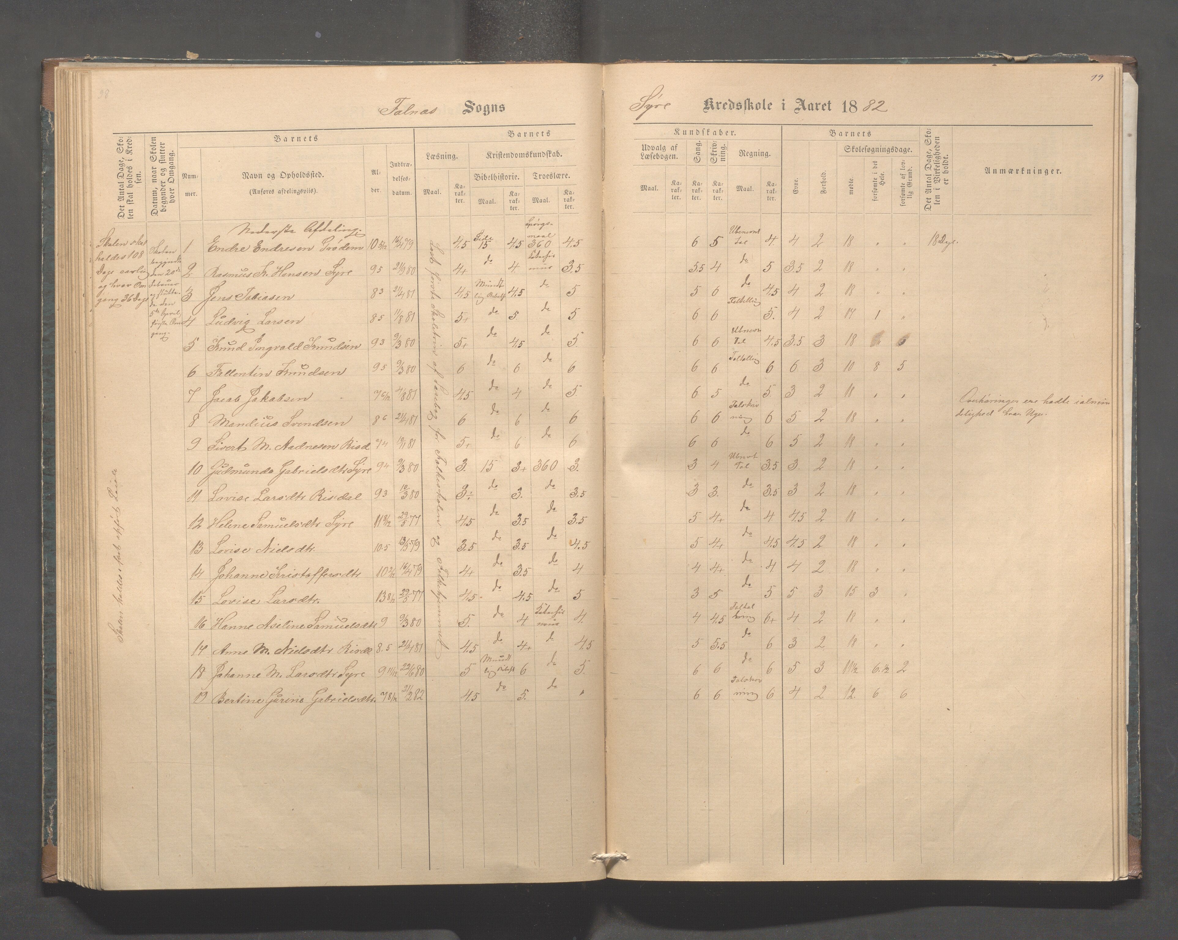 Skudenes kommune - Syre - Høynes skole, IKAR/A-307/H/L0004: Skoleprotokoll - Syre - Høynes, 1876-1885, p. 99