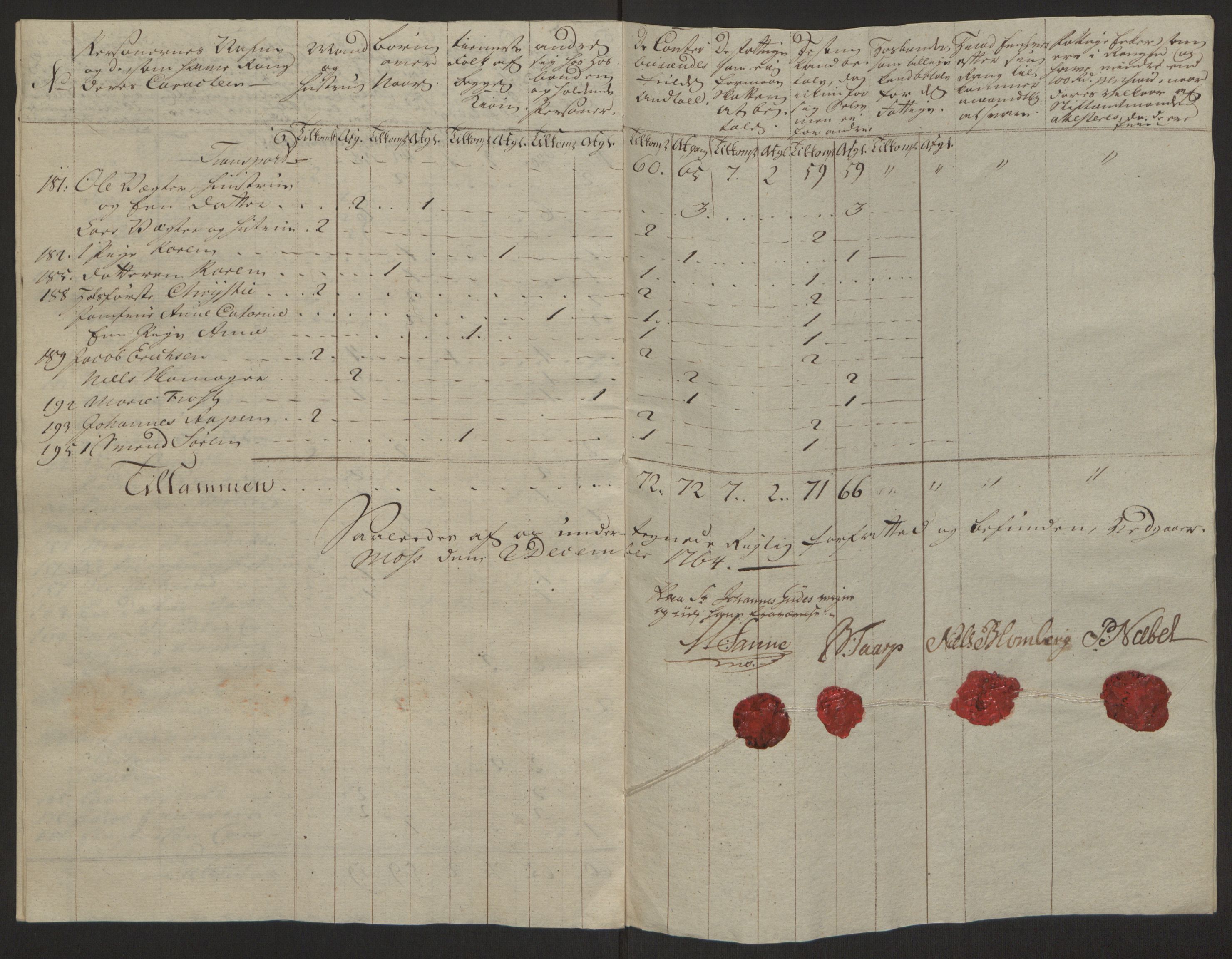 Rentekammeret inntil 1814, Reviderte regnskaper, Byregnskaper, AV/RA-EA-4066/R/Rc/L0042/0001: [C1] Kontribusjonsregnskap / Ekstraskatt, 1762-1765, p. 334