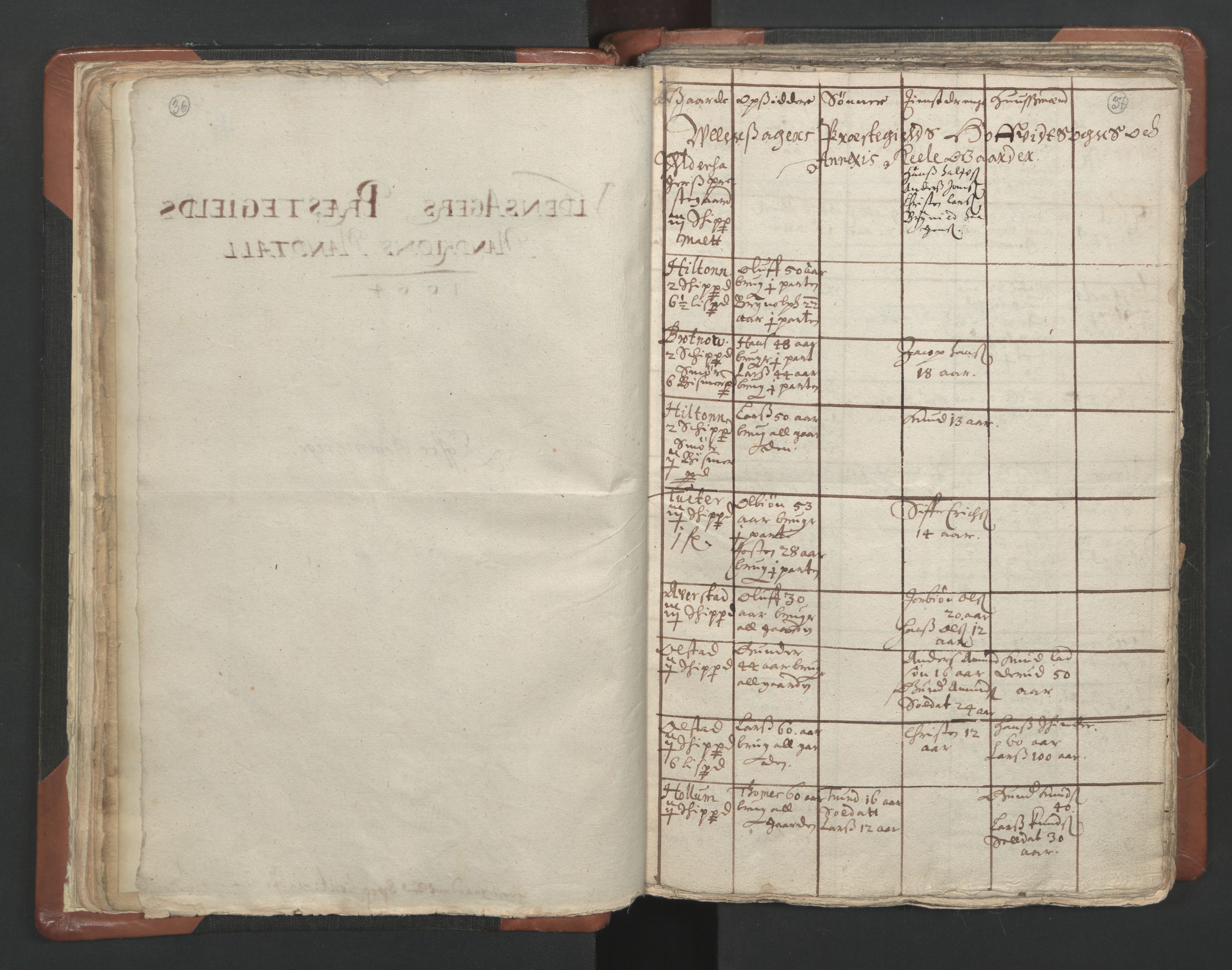 RA, Vicar's Census 1664-1666, no. 4: Øvre Romerike deanery, 1664-1666, p. 36-37