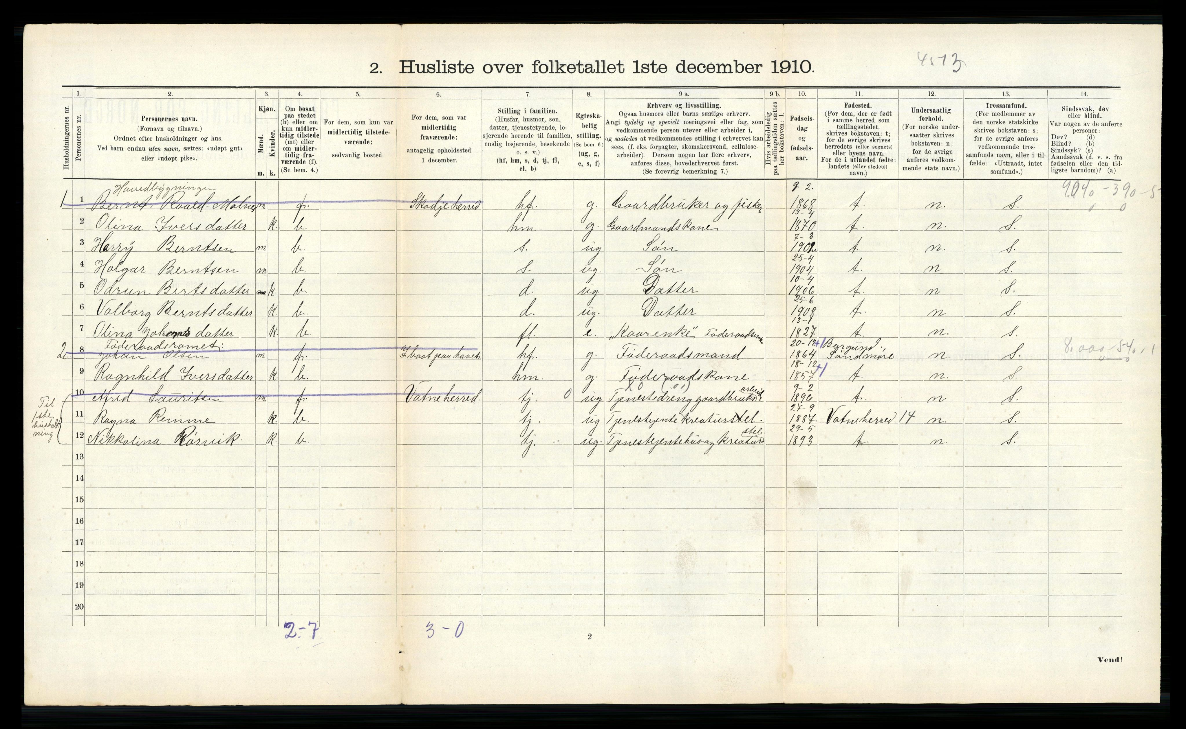 RA, 1910 census for Roald, 1910, p. 27