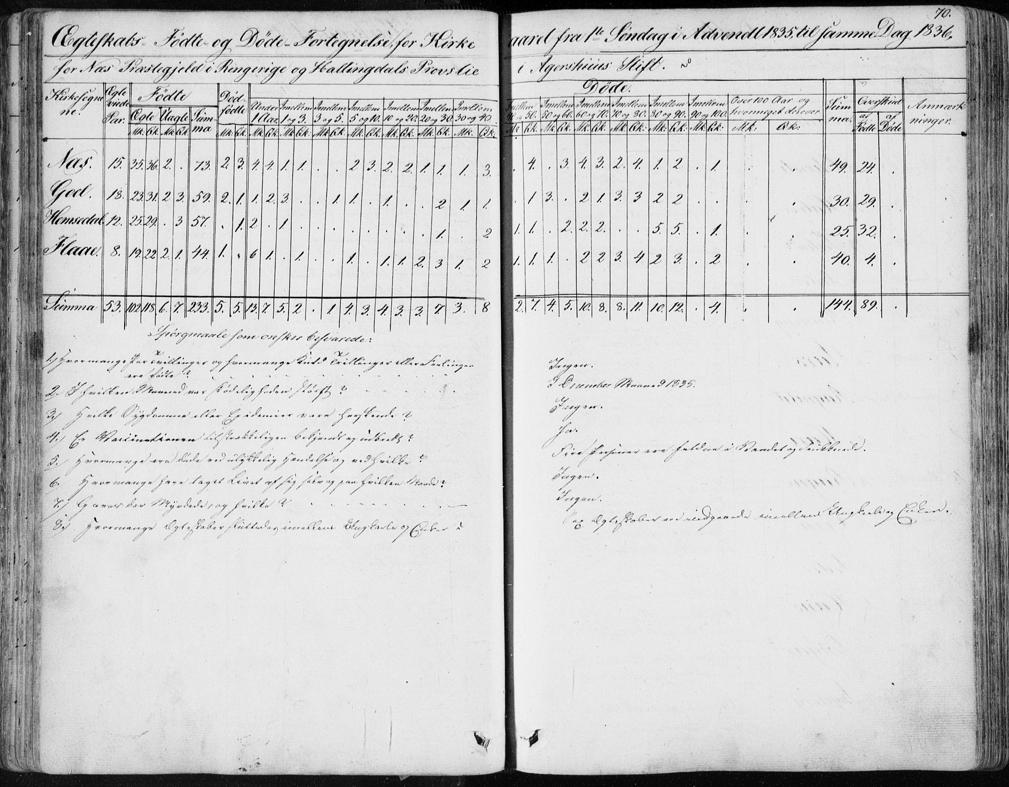 Nes kirkebøker, AV/SAKO-A-236/F/Fa/L0009: Parish register (official) no. 9, 1834-1863, p. 70