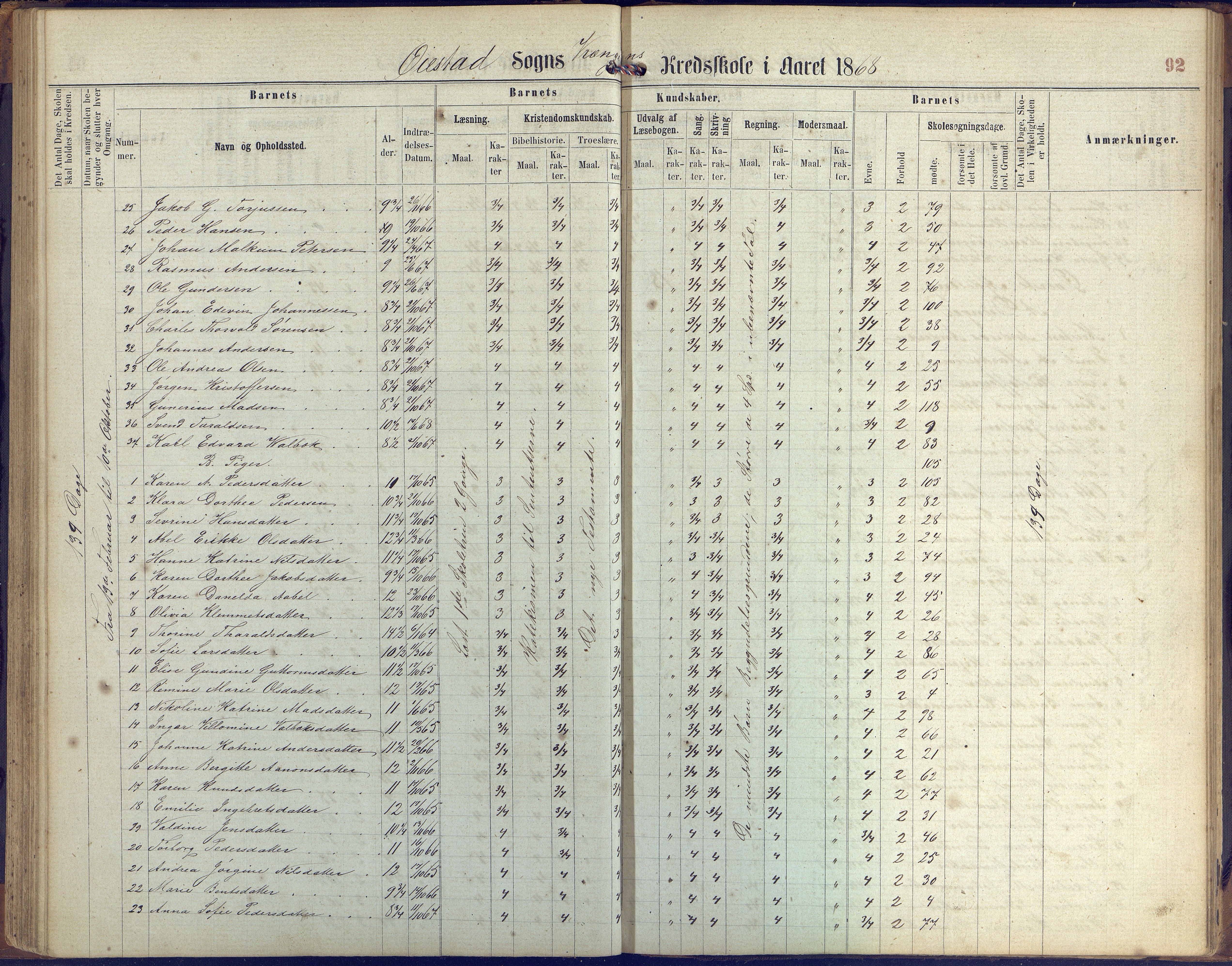 Øyestad kommune frem til 1979, AAKS/KA0920-PK/06/06K/L0005: Protokoll, 1863-1880, p. 92