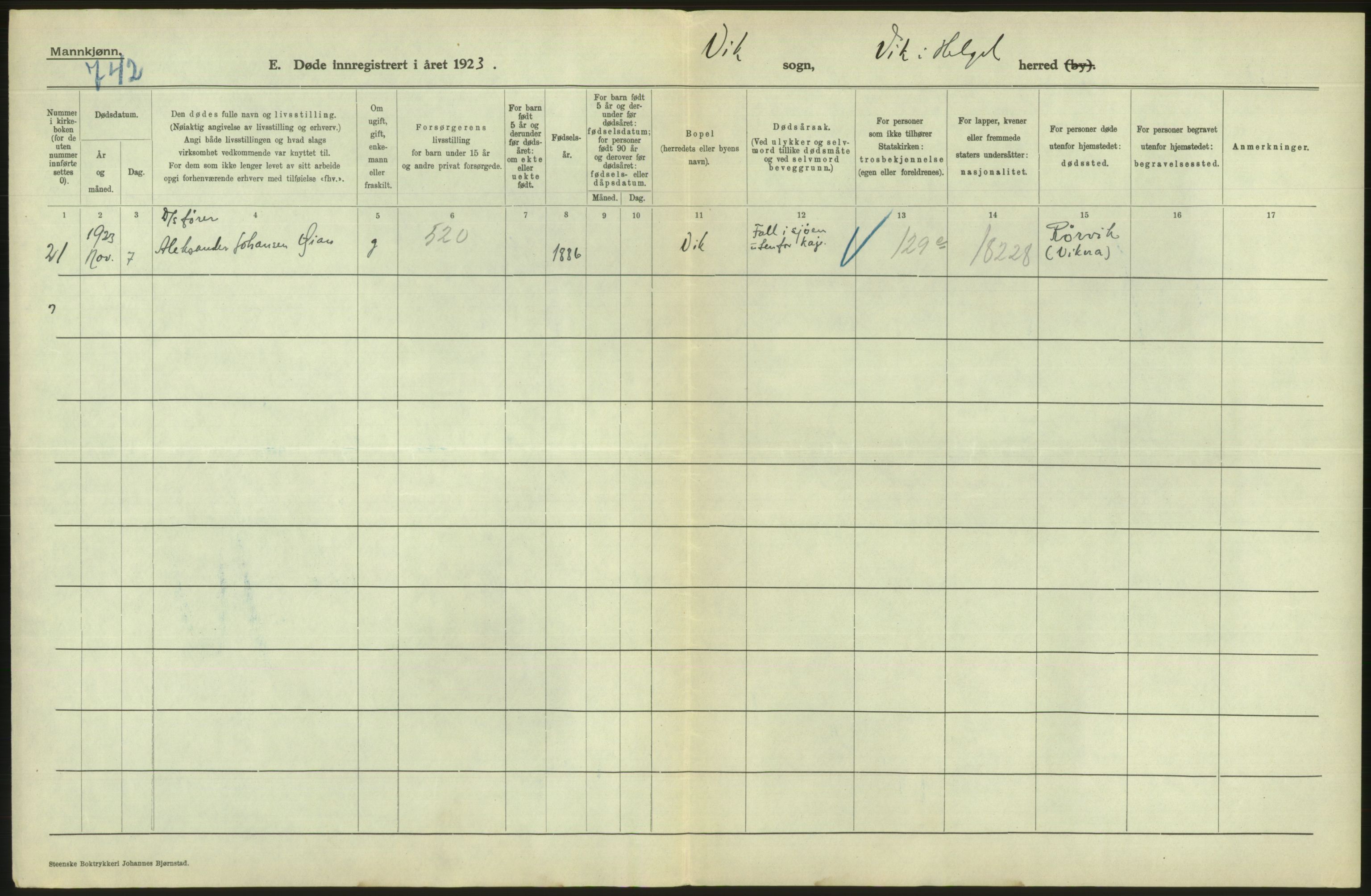 Statistisk sentralbyrå, Sosiodemografiske emner, Befolkning, AV/RA-S-2228/D/Df/Dfc/Dfcc/L0043: Nordland fylke: Døde. Bygder og byer., 1923, p. 244