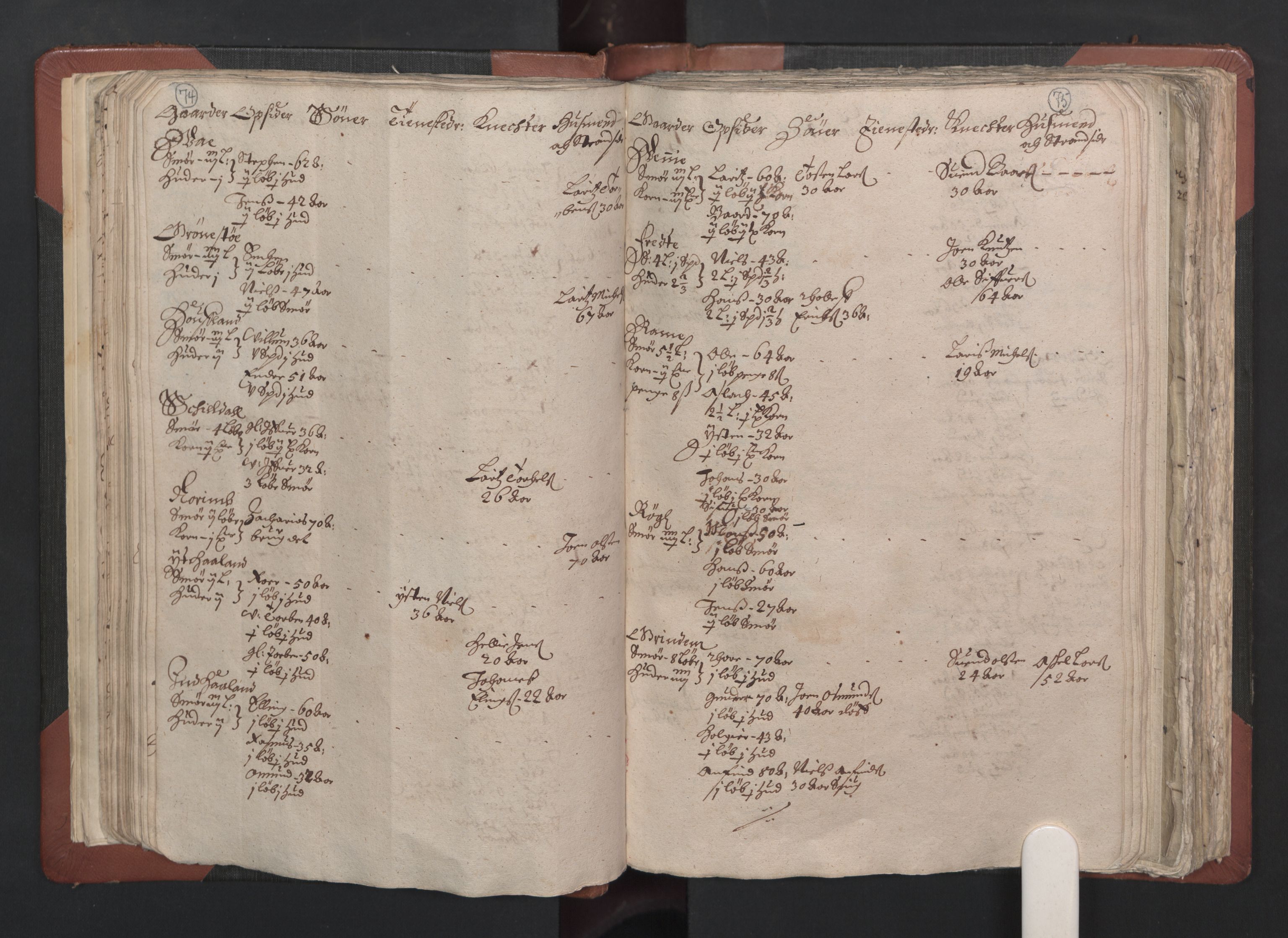 RA, Bailiff's Census 1664-1666, no. 13: Nordhordland fogderi and Sunnhordland fogderi, 1665, p. 74-75