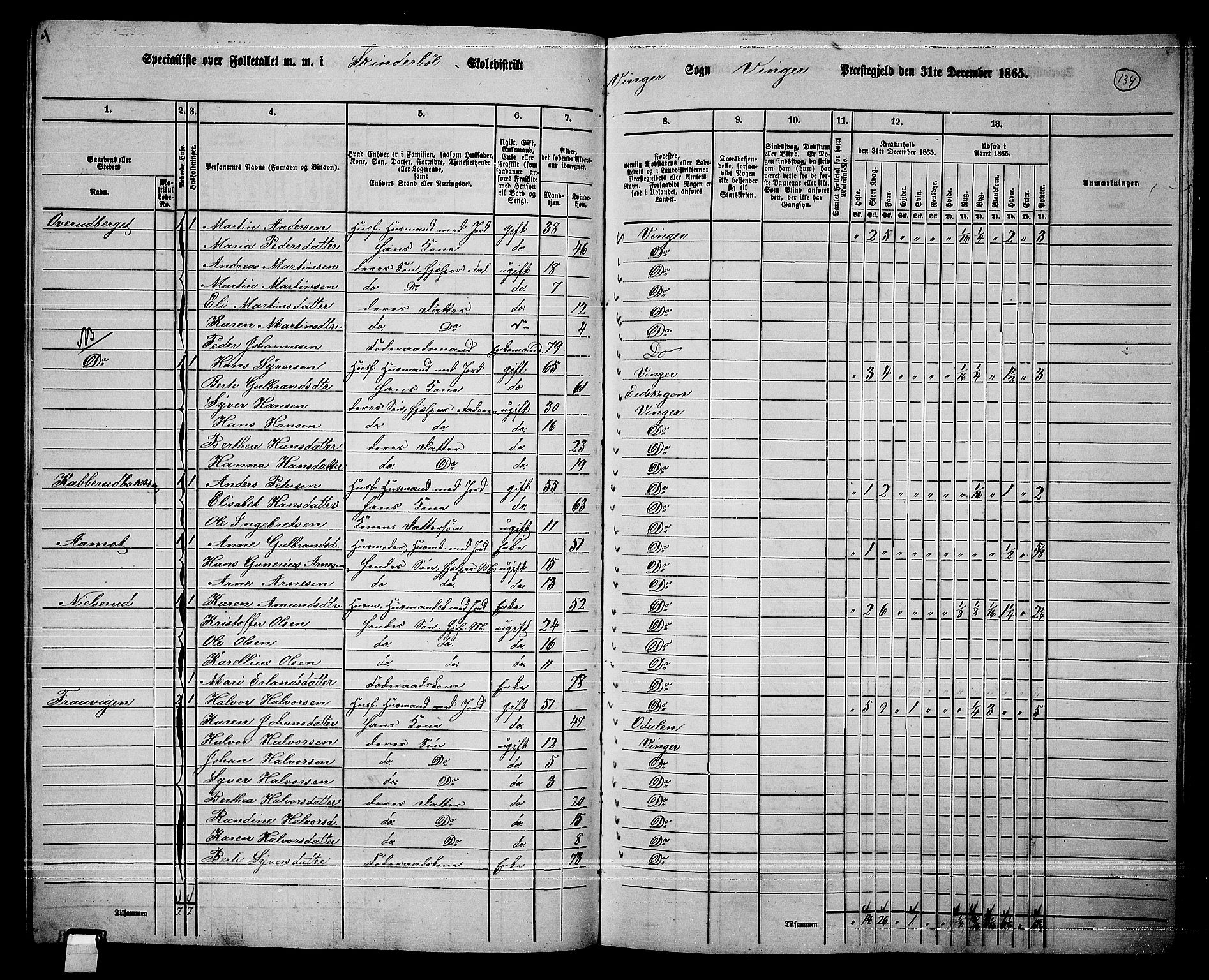 RA, 1865 census for Vinger/Vinger og Austmarka, 1865, p. 122