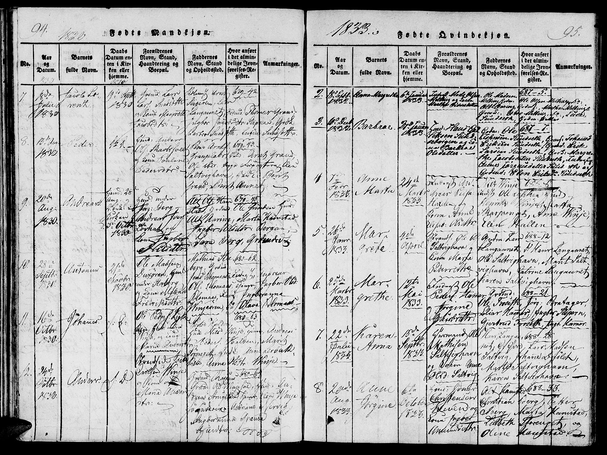 Ministerialprotokoller, klokkerbøker og fødselsregistre - Nord-Trøndelag, SAT/A-1458/733/L0322: Parish register (official) no. 733A01, 1817-1842, p. 94-95
