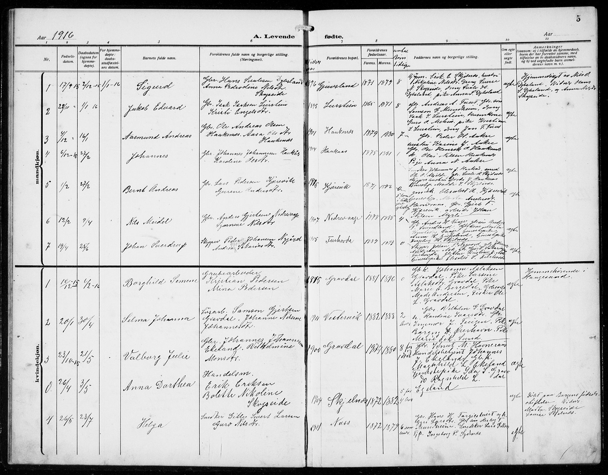 Strandebarm sokneprestembete, SAB/A-78401/H/Hab: Parish register (copy) no. C  2, 1914-1935, p. 5