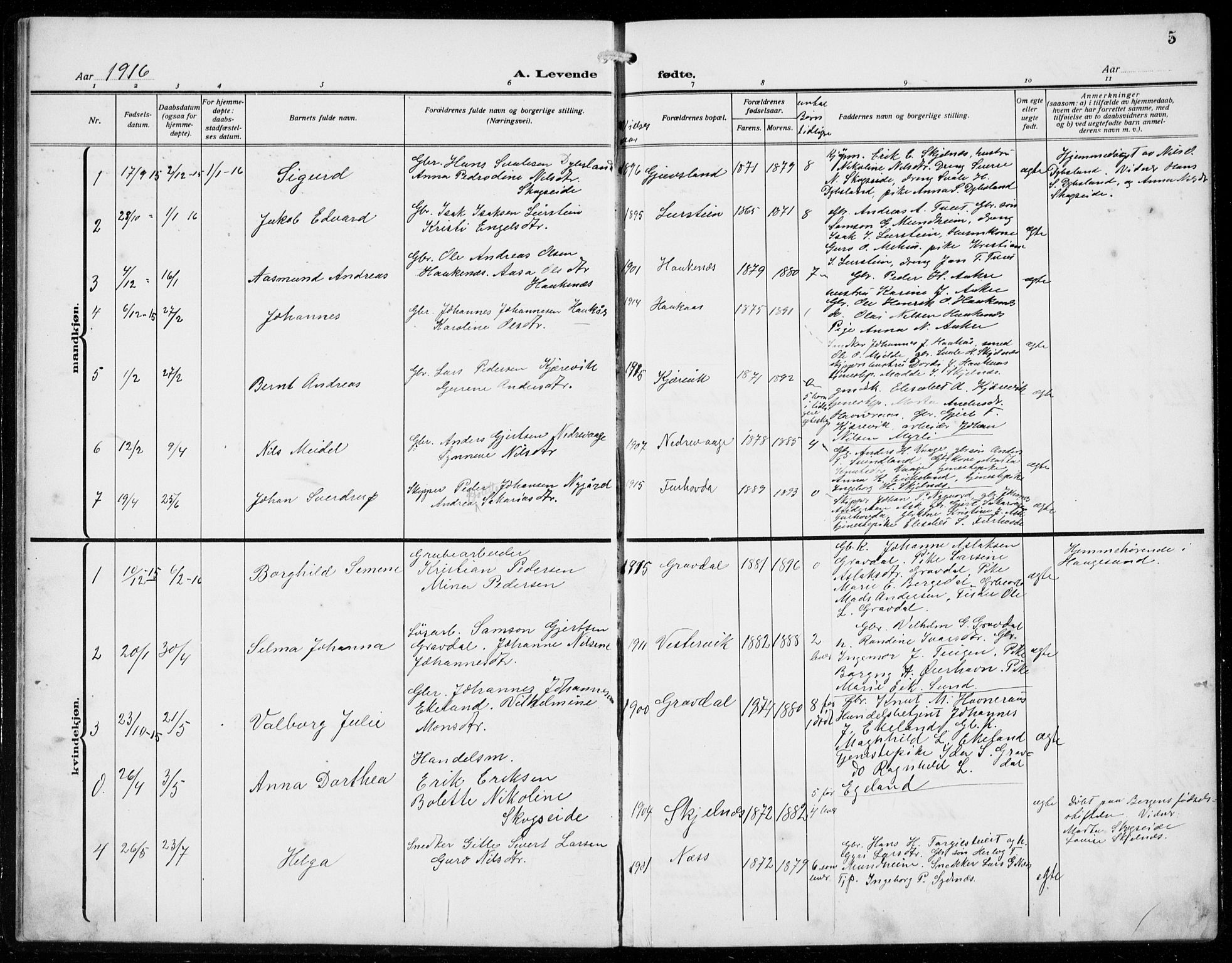 Strandebarm sokneprestembete, AV/SAB-A-78401/H/Hab: Parish register (copy) no. C  2, 1914-1935, p. 5