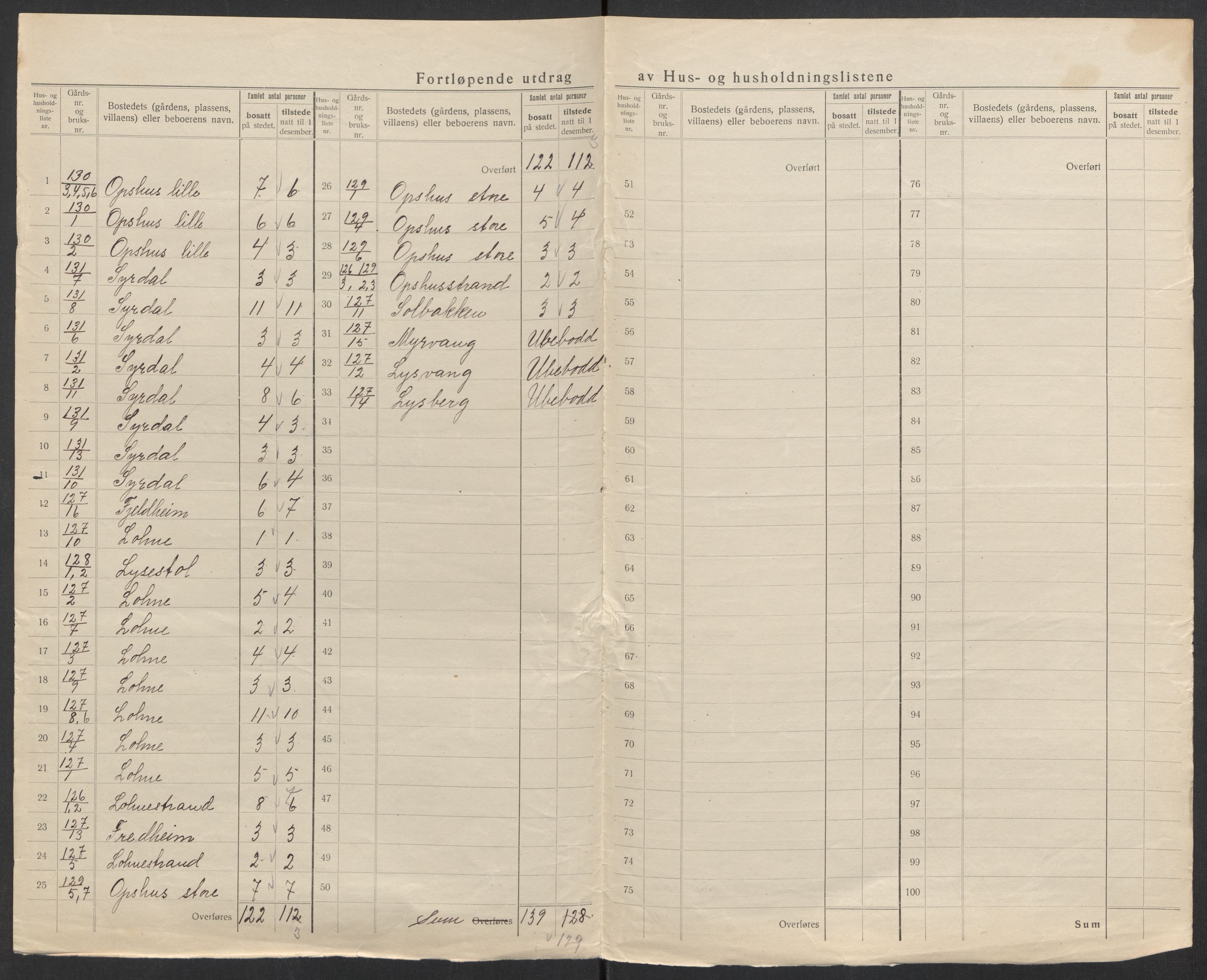 SAK, 1920 census for Sør-Audnedal, 1920, p. 50