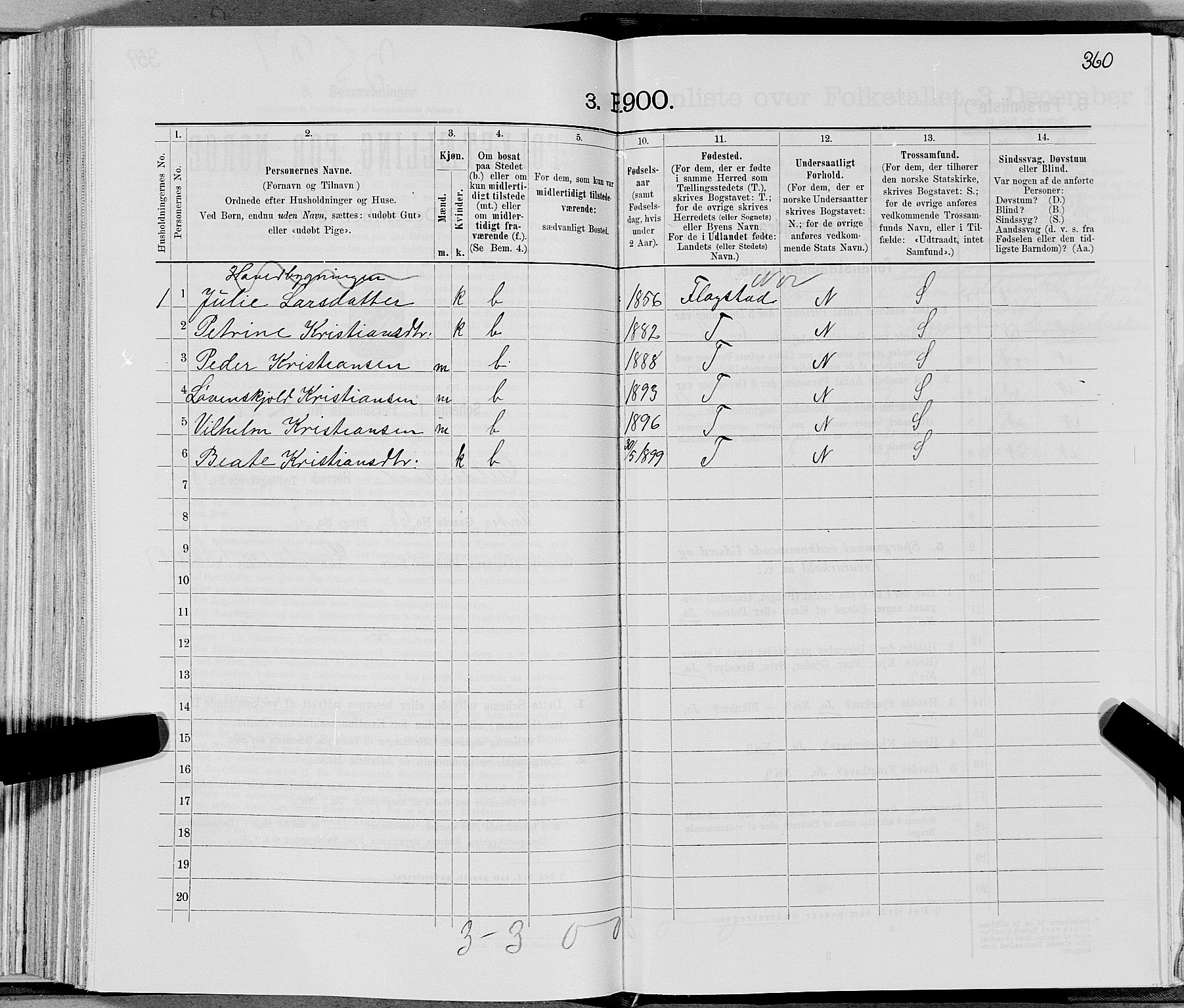 SAT, 1900 census for Gildeskål, 1900, p. 876