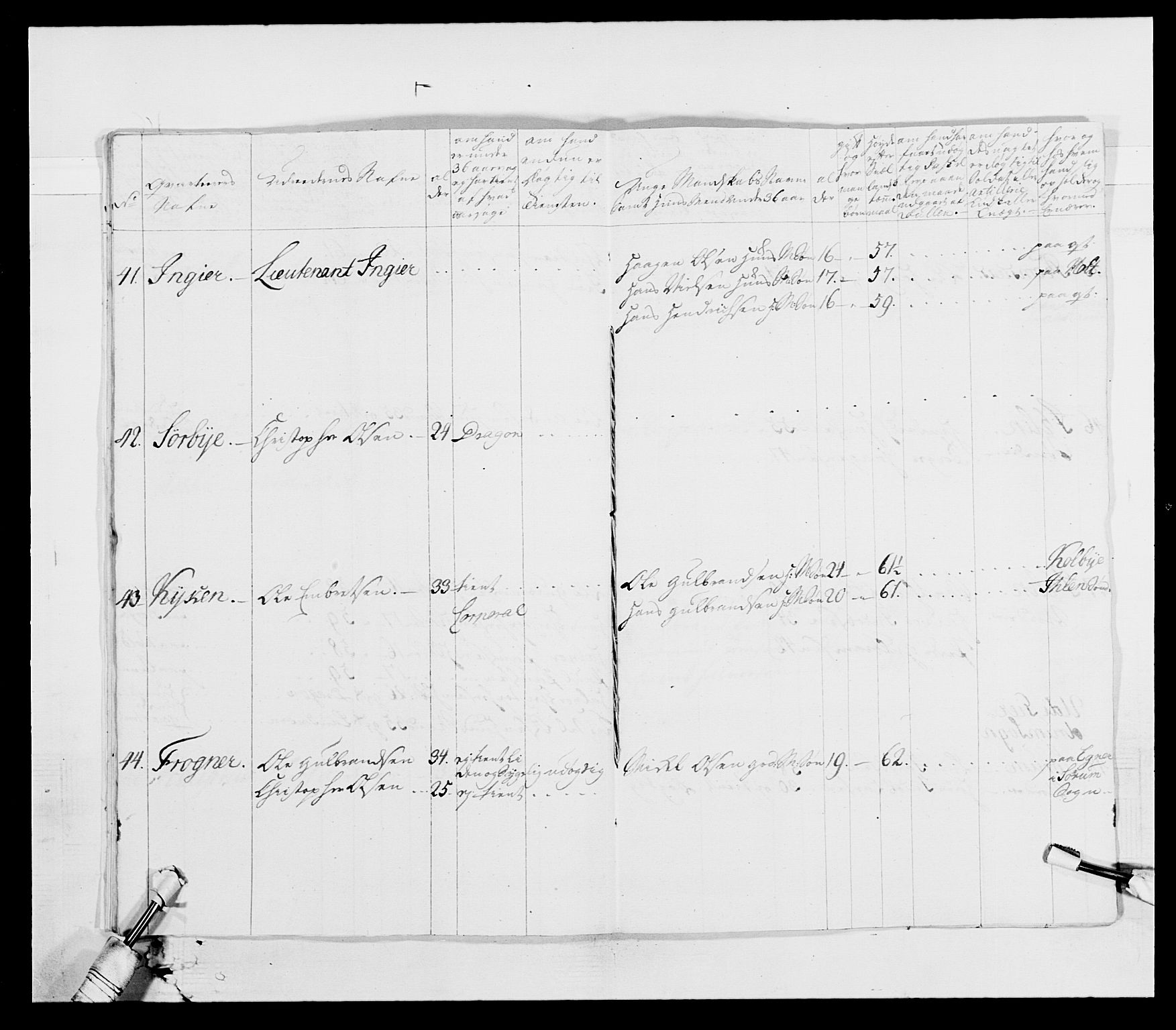 Generalitets- og kommissariatskollegiet, Det kongelige norske kommissariatskollegium, AV/RA-EA-5420/E/Eh/L0003: 1. Sønnafjelske dragonregiment, 1767-1812, p. 250