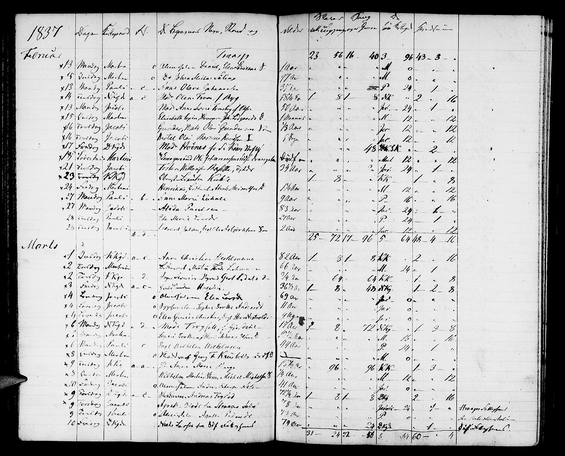 Domkirken sokneprestembete, AV/SAB-A-74801: Other parish register no. I.4.H, 1834-1841