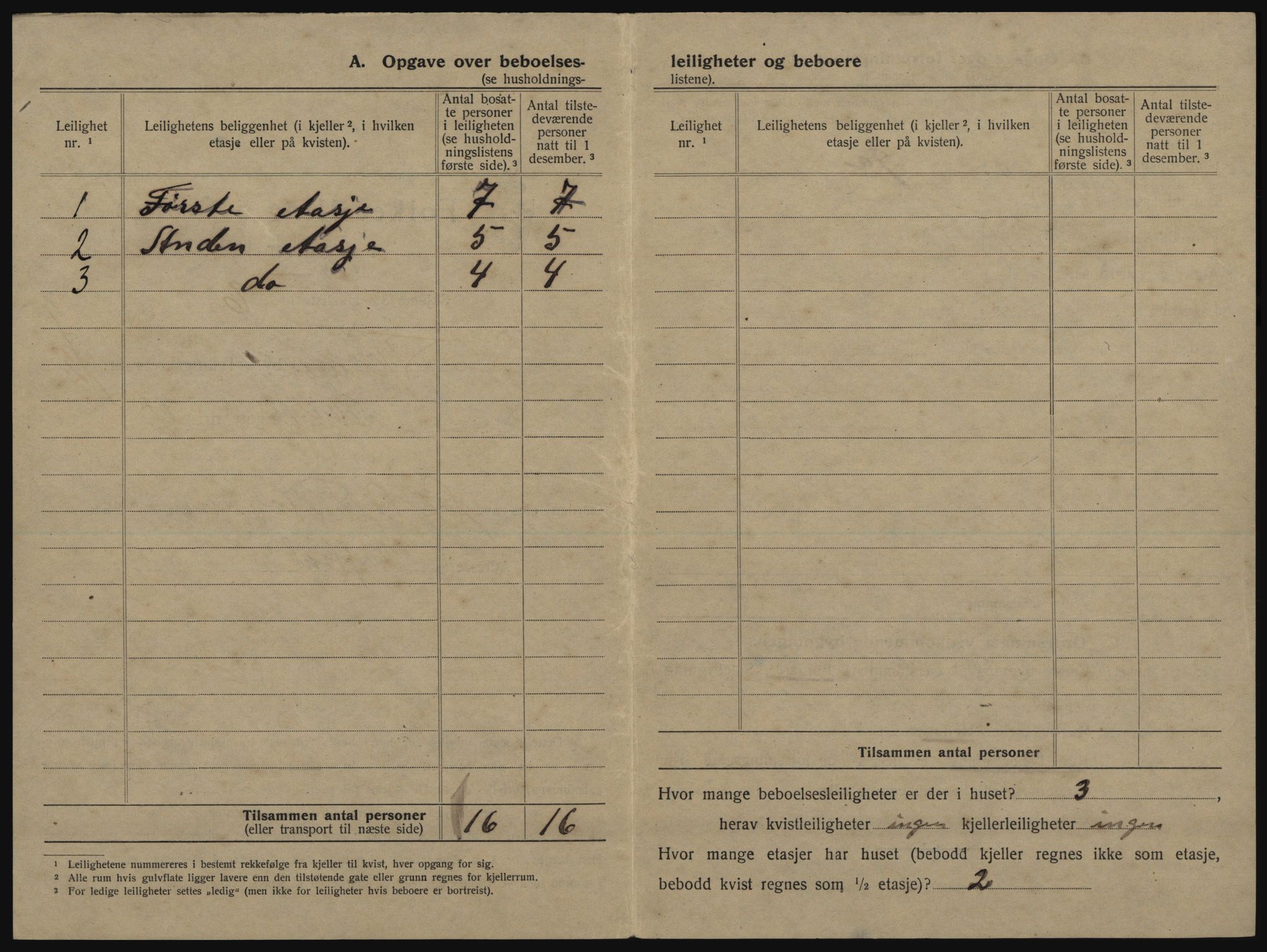 SATØ, 1920 census for Tromsø, 1920, p. 2130