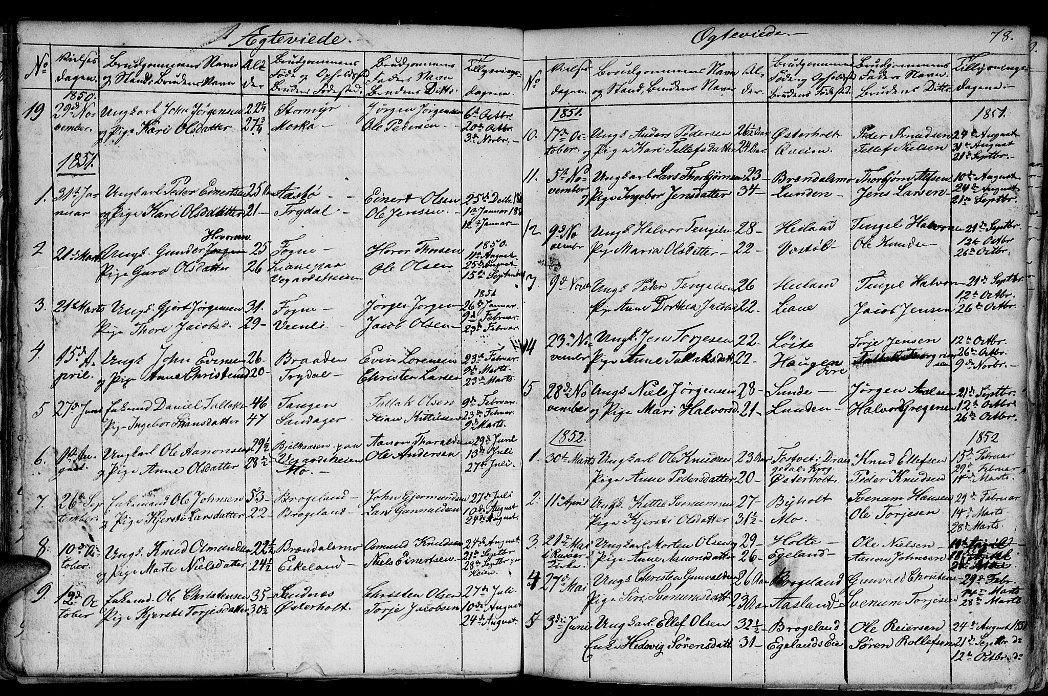 Gjerstad sokneprestkontor, AV/SAK-1111-0014/F/Fb/Fba/L0004: Parish register (copy) no. B 4, 1845-1853, p. 78