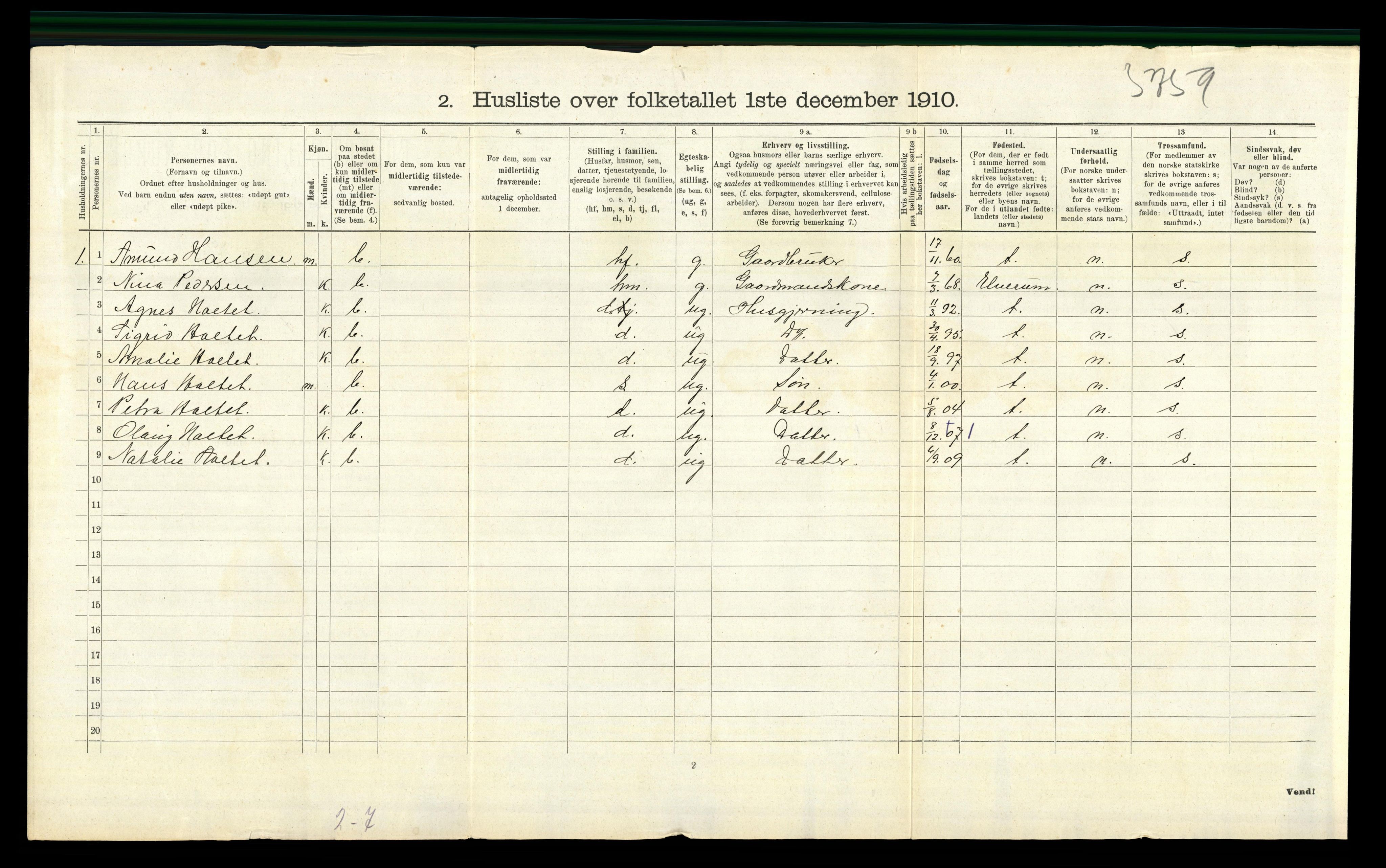 RA, 1910 census for Sør-Odal, 1910, p. 587