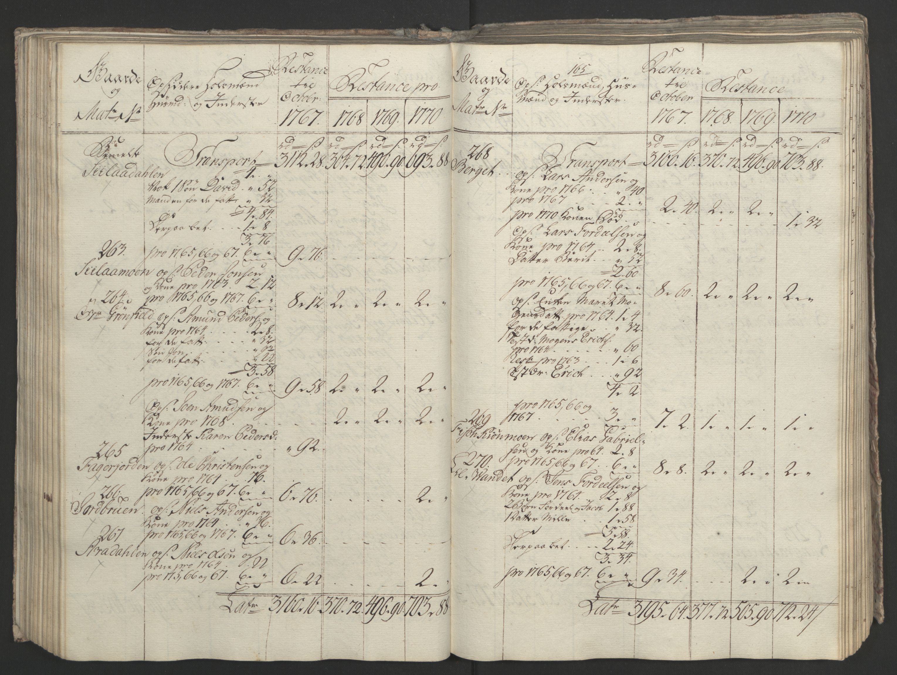 Rentekammeret inntil 1814, Realistisk ordnet avdeling, AV/RA-EA-4070/Ol/L0023: [Gg 10]: Ekstraskatten, 23.09.1762. Helgeland (restanseregister), 1767-1772, p. 428