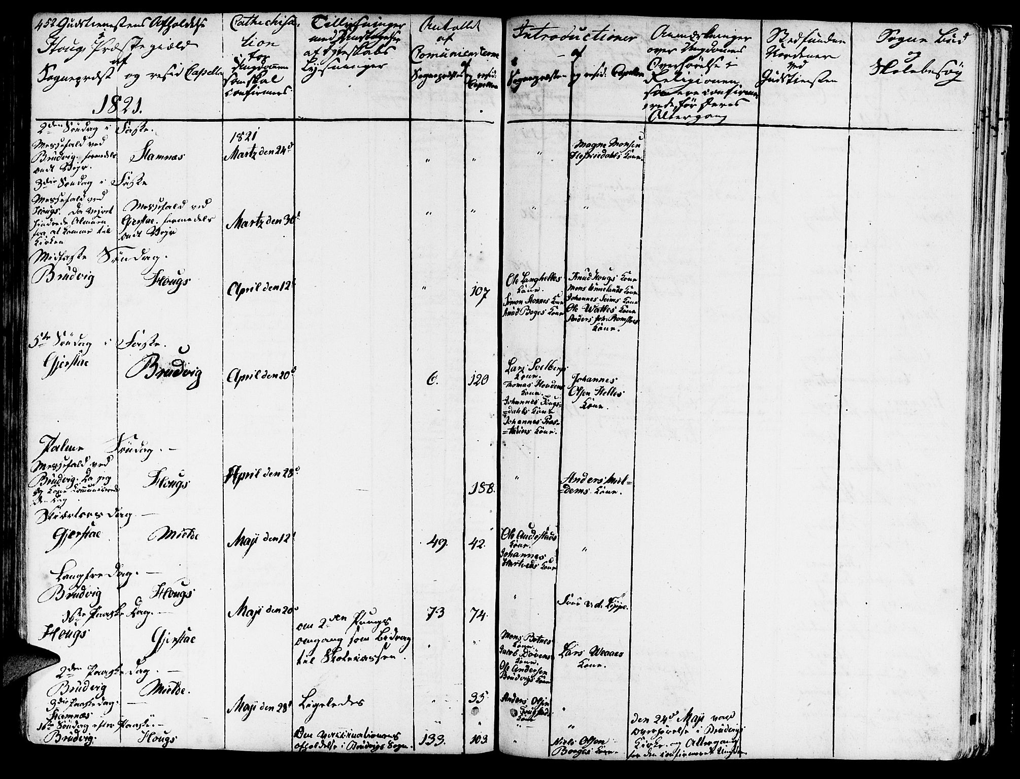 Haus sokneprestembete, AV/SAB-A-75601/H/Haa: Parish register (official) no. A 13, 1821-1827, p. 452