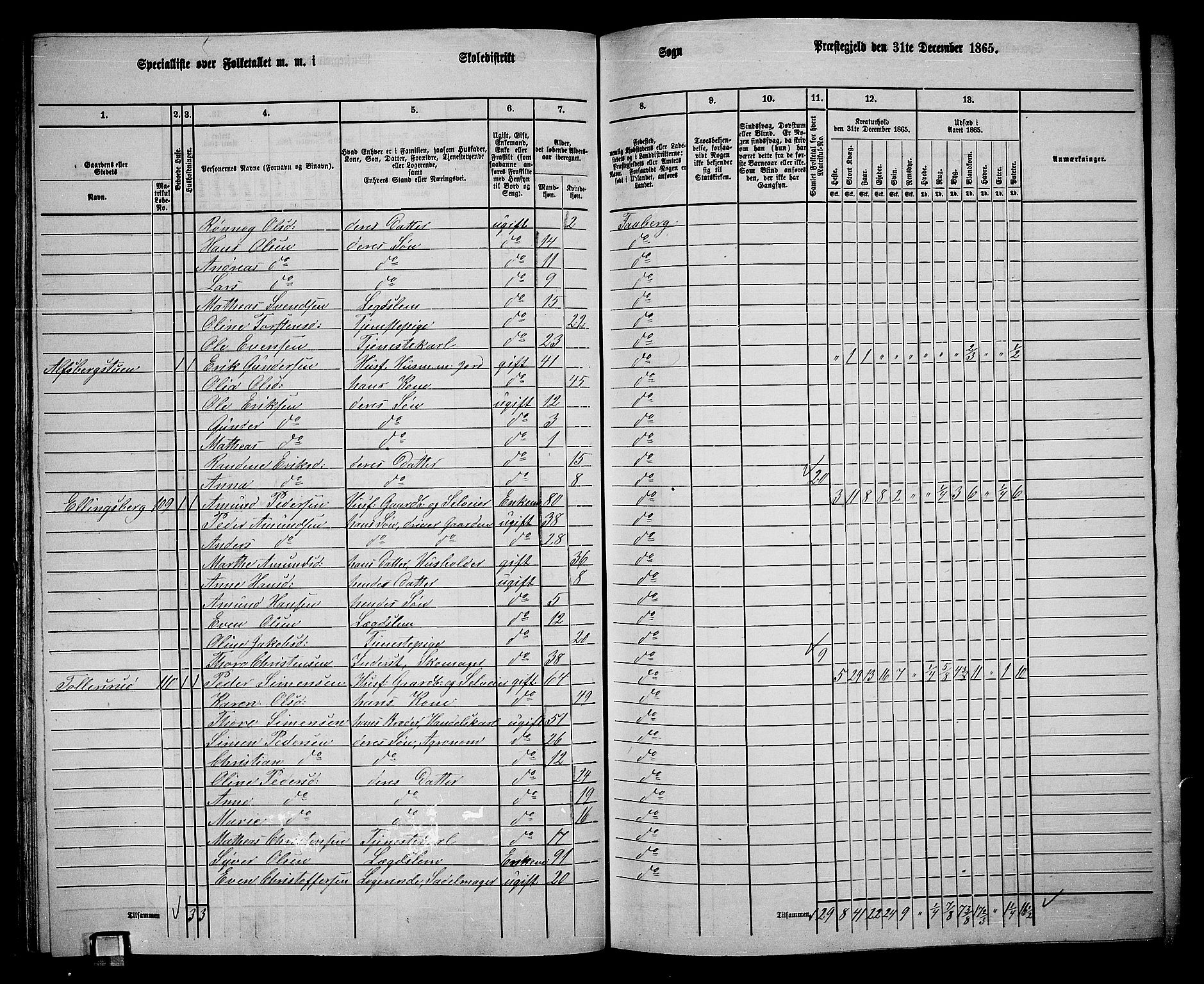 RA, 1865 census for Fåberg/Fåberg og Lillehammer, 1865, p. 46