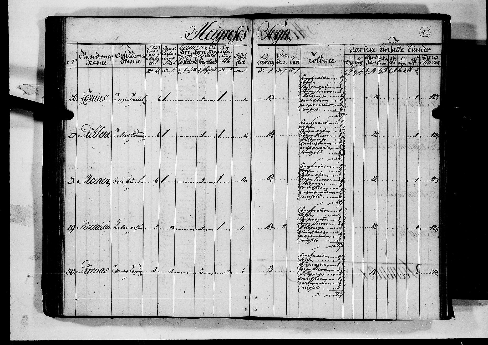 Rentekammeret inntil 1814, Realistisk ordnet avdeling, AV/RA-EA-4070/N/Nb/Nbf/L0126: Råbyggelag matrikkelprotokoll, 1723, p. 100