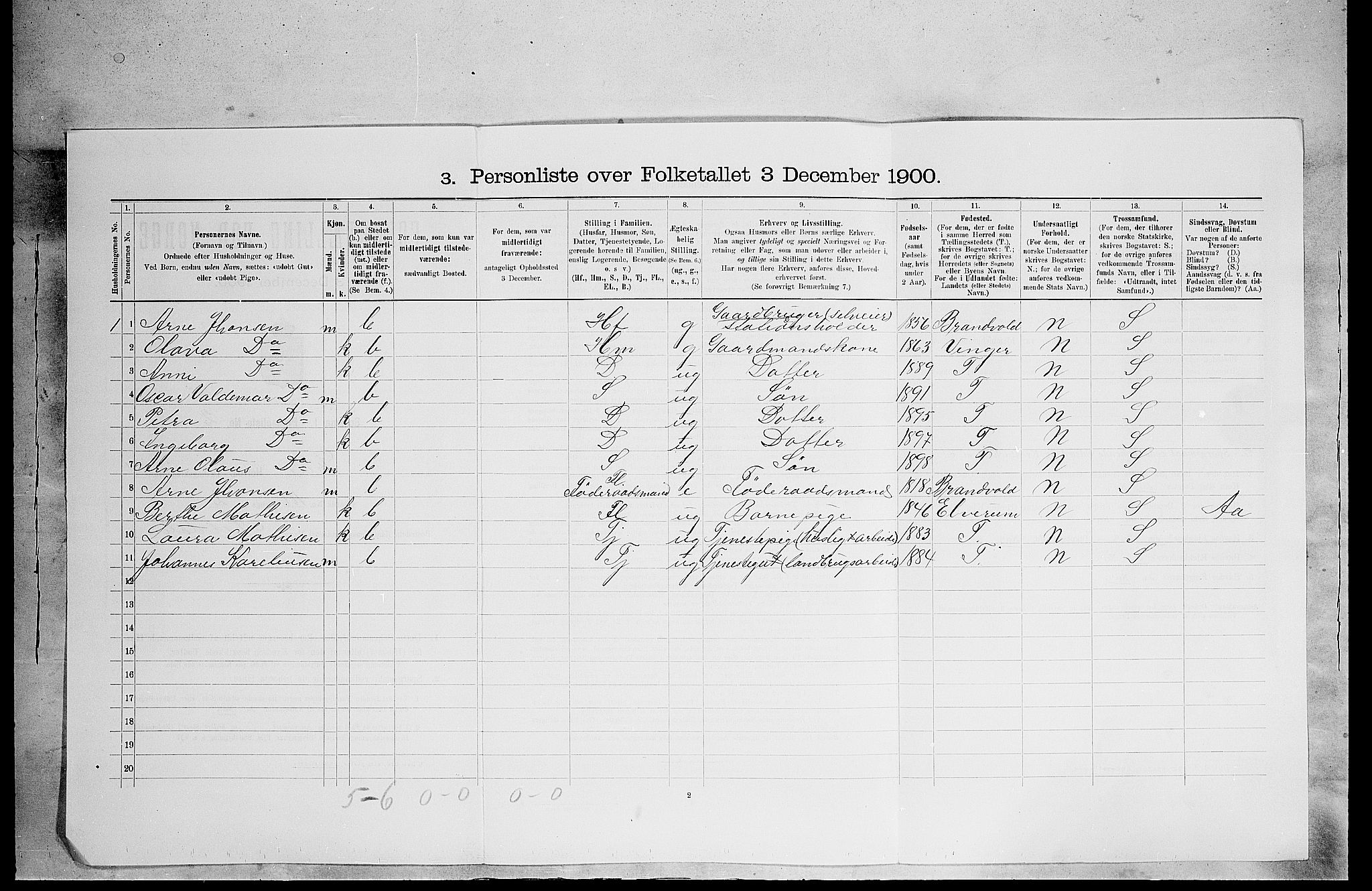 SAH, 1900 census for Grue, 1900, p. 1979