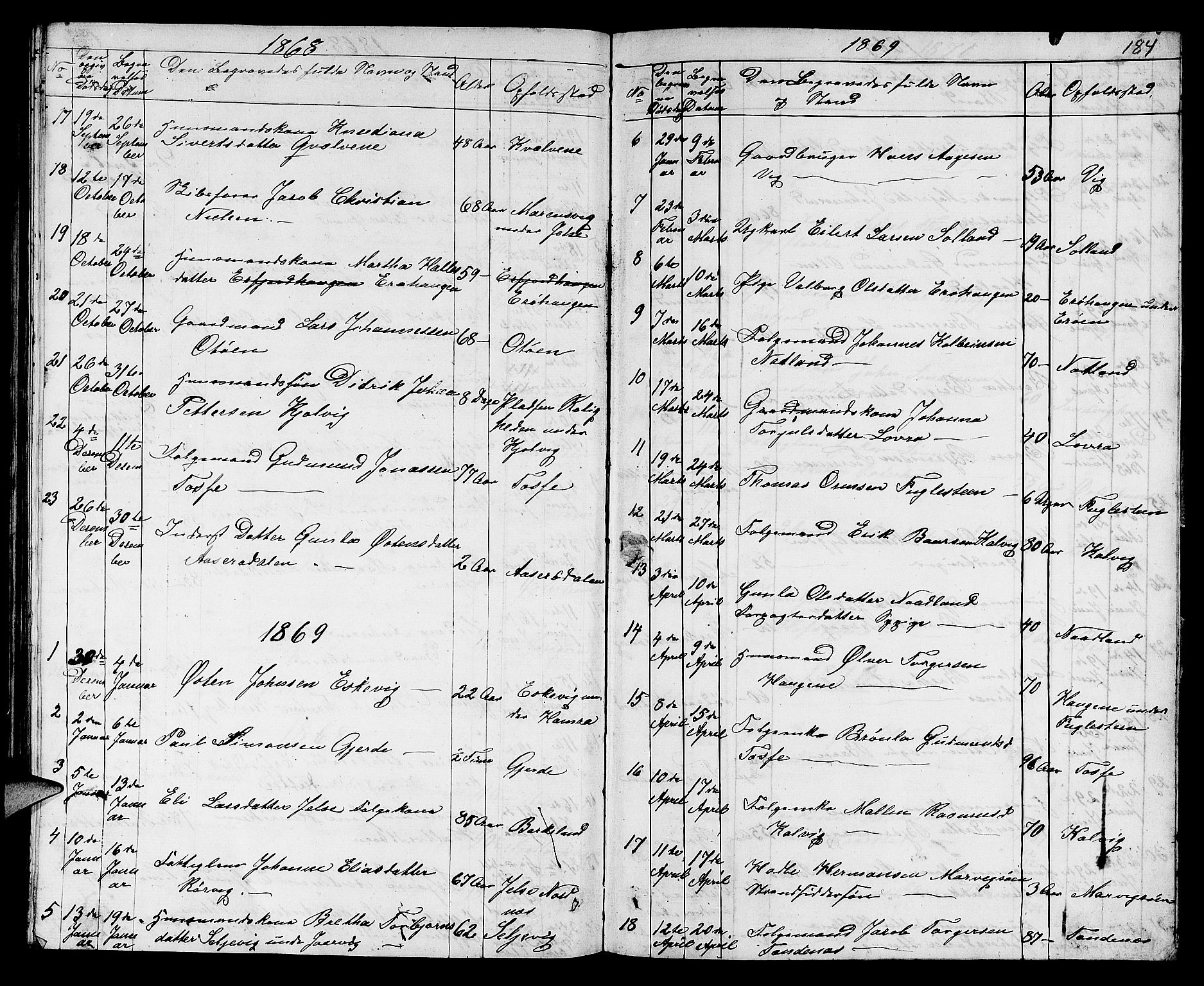 Jelsa sokneprestkontor, AV/SAST-A-101842/01/V: Parish register (copy) no. B 3, 1864-1890, p. 184