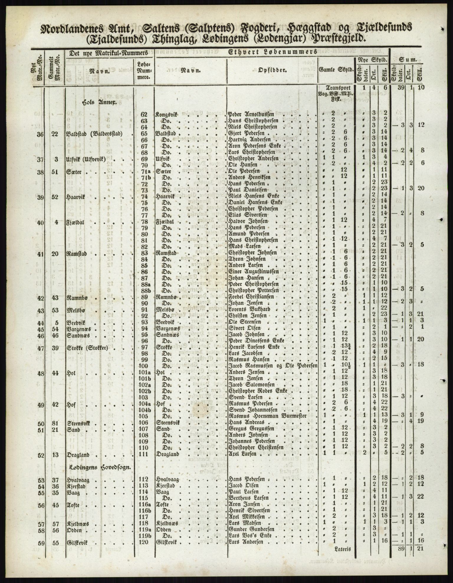 Andre publikasjoner, PUBL/PUBL-999/0002/0017: Bind 17 - Nordlands amt, 1838, p. 102