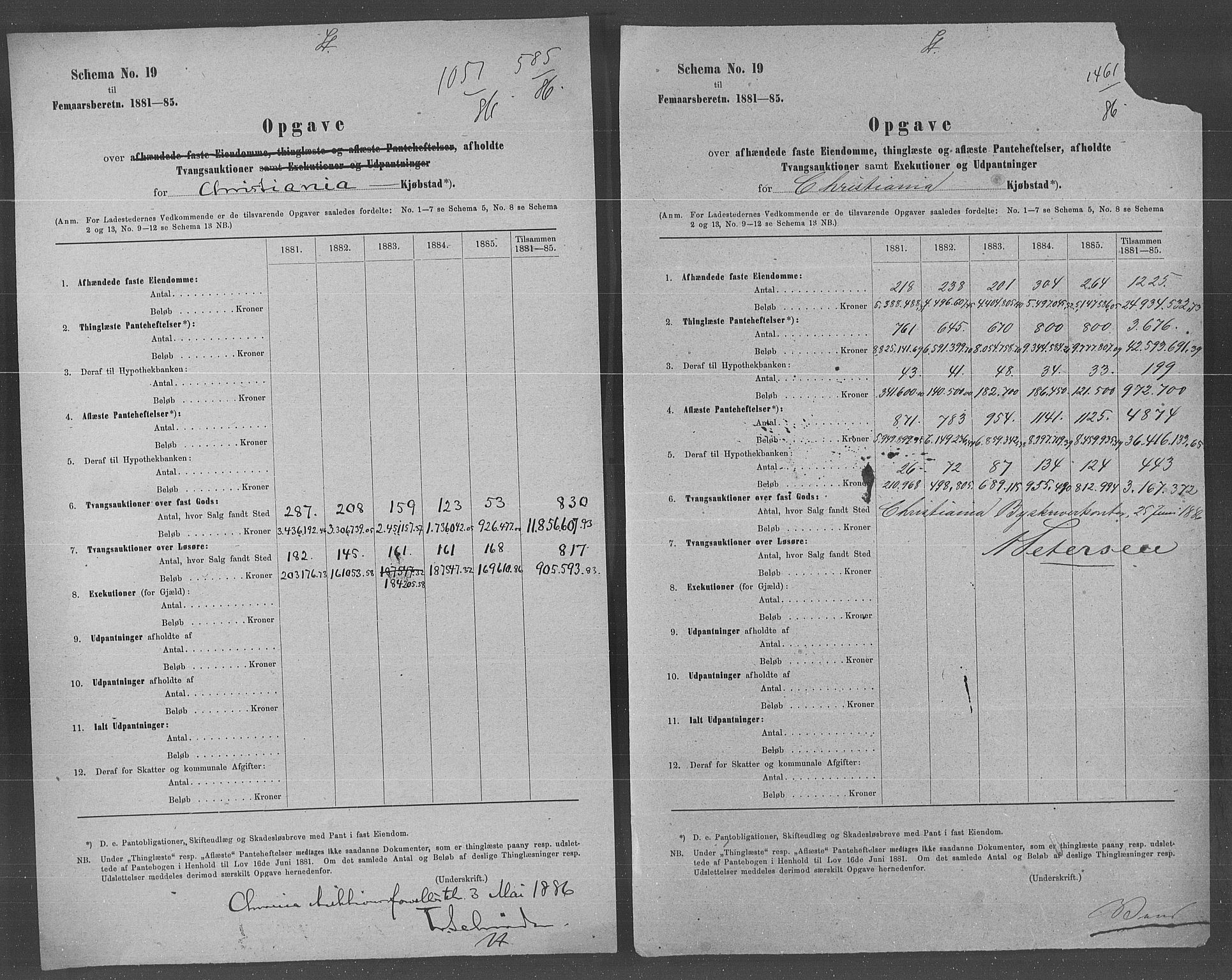 Statistisk sentralbyrå, Næringsøkonomiske emner, Generelt - Amtmennenes femårsberetninger, RA/S-2233/F/Fa/L0068: --, 1881-1885, p. 166