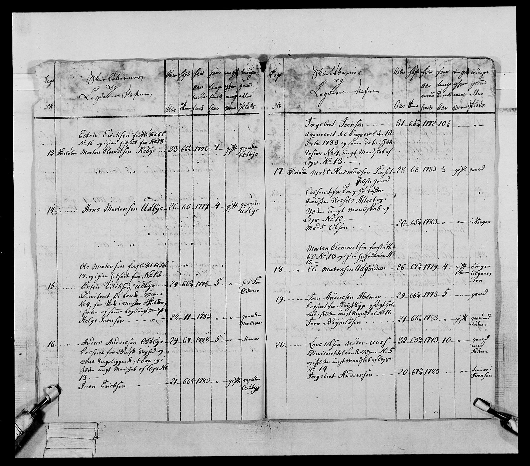 Generalitets- og kommissariatskollegiet, Det kongelige norske kommissariatskollegium, AV/RA-EA-5420/E/Eh/L0060: 1. Opplandske nasjonale infanteriregiment, 1786-1788, p. 294