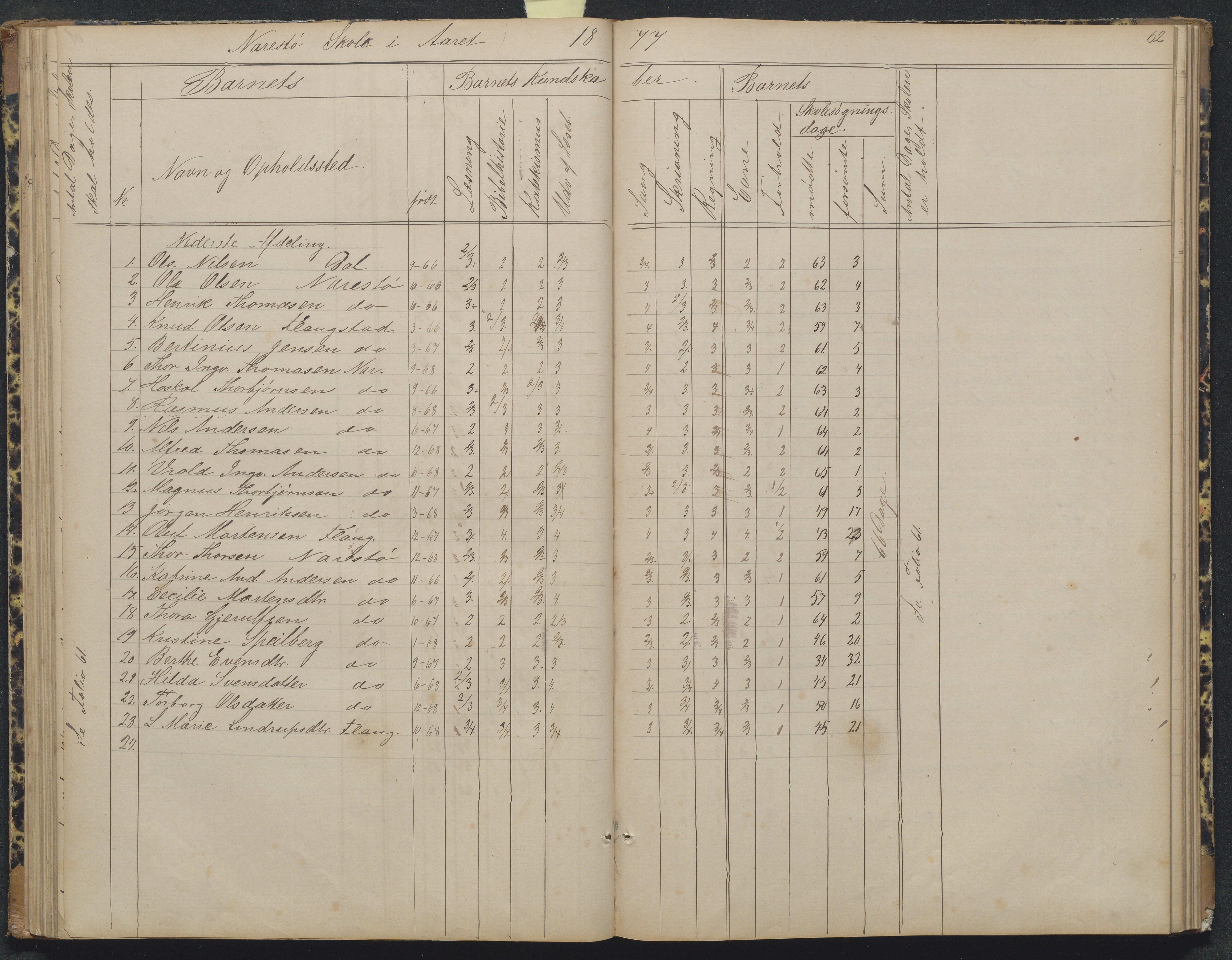 Flosta kommune, Narestø skole, AAKS/KA0916-550c/F2/L0004: Skoleprotokoll for den frivillige skoletid, 1863-1891, p. 62