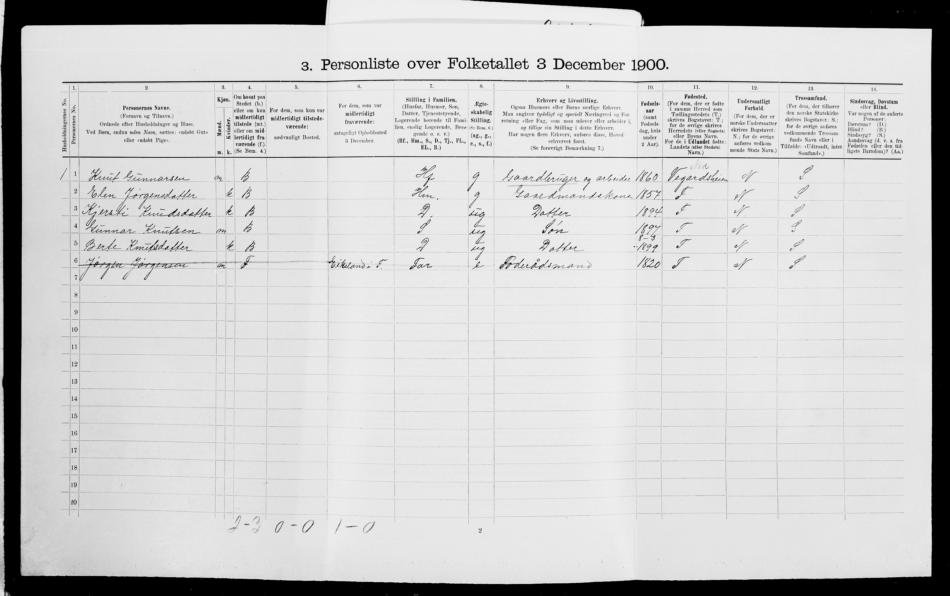 SAK, 1900 census for Gjerstad, 1900, p. 290