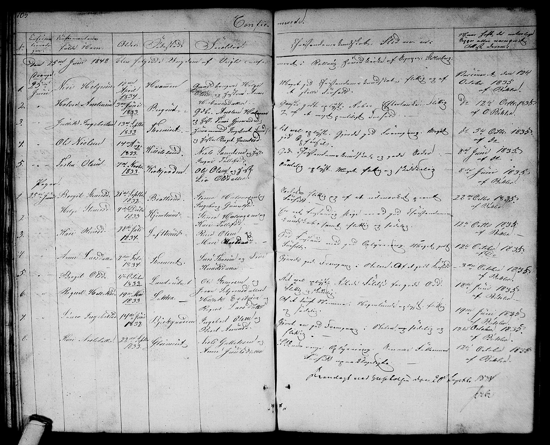 Rollag kirkebøker, SAKO/A-240/G/Gb/L0001: Parish register (copy) no. II 1, 1836-1877, p. 105