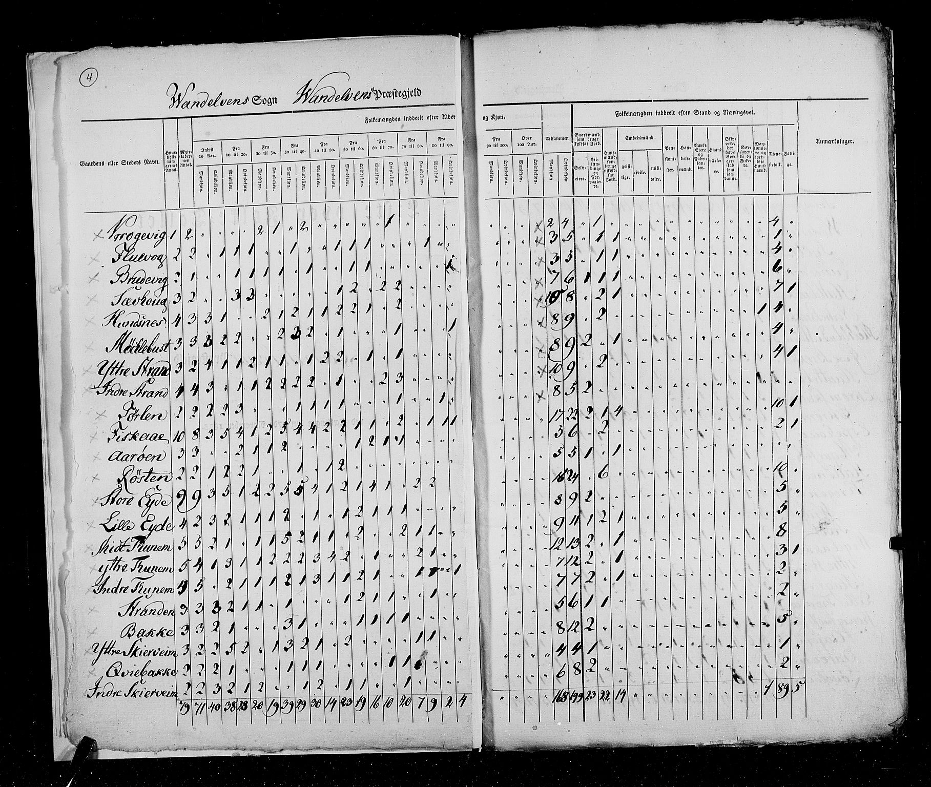 RA, Census 1825, vol. 15: Romsdal amt, 1825, p. 4