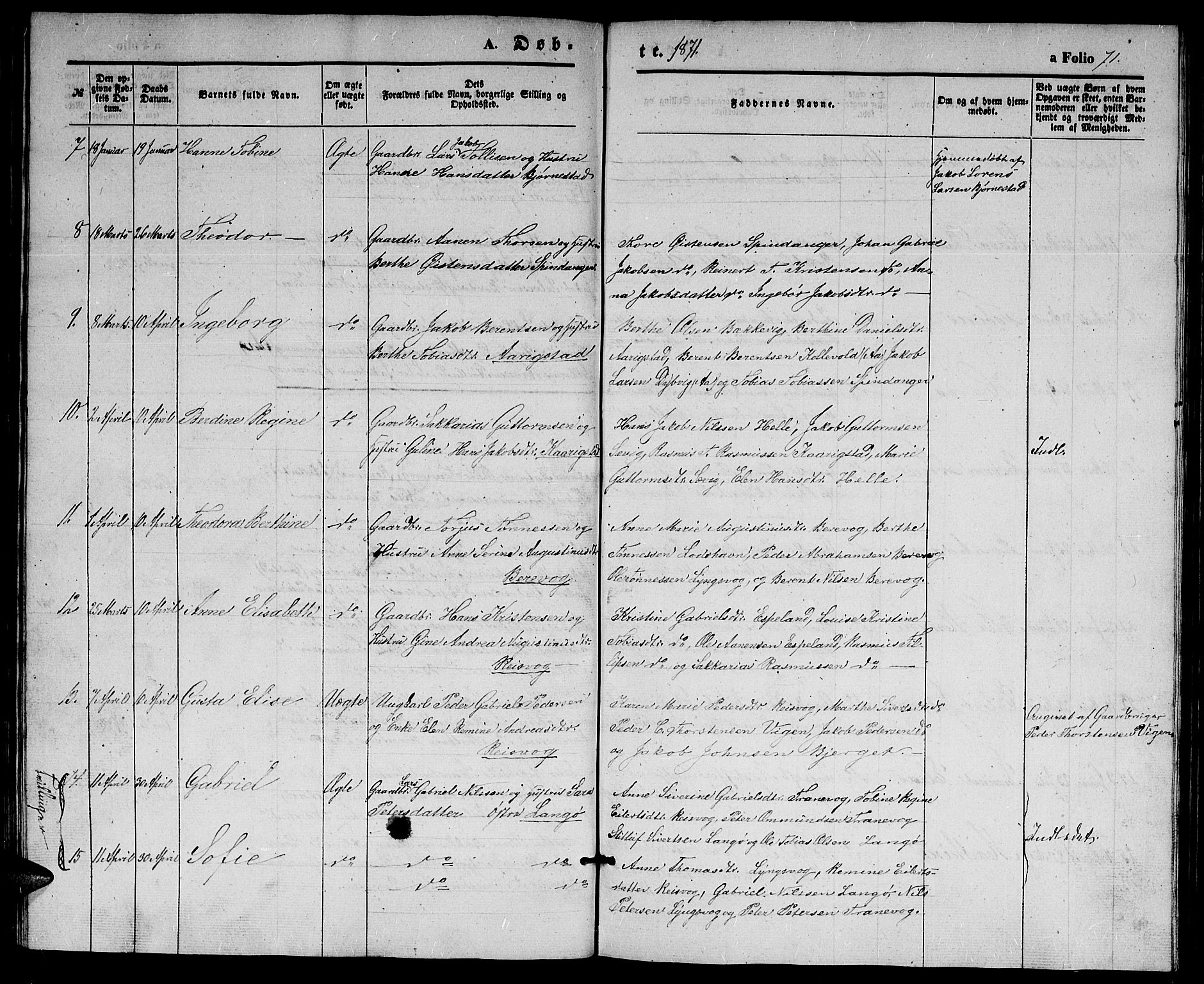 Herad sokneprestkontor, AV/SAK-1111-0018/F/Fb/Fbb/L0002: Parish register (copy) no. B 2, 1853-1871, p. 71