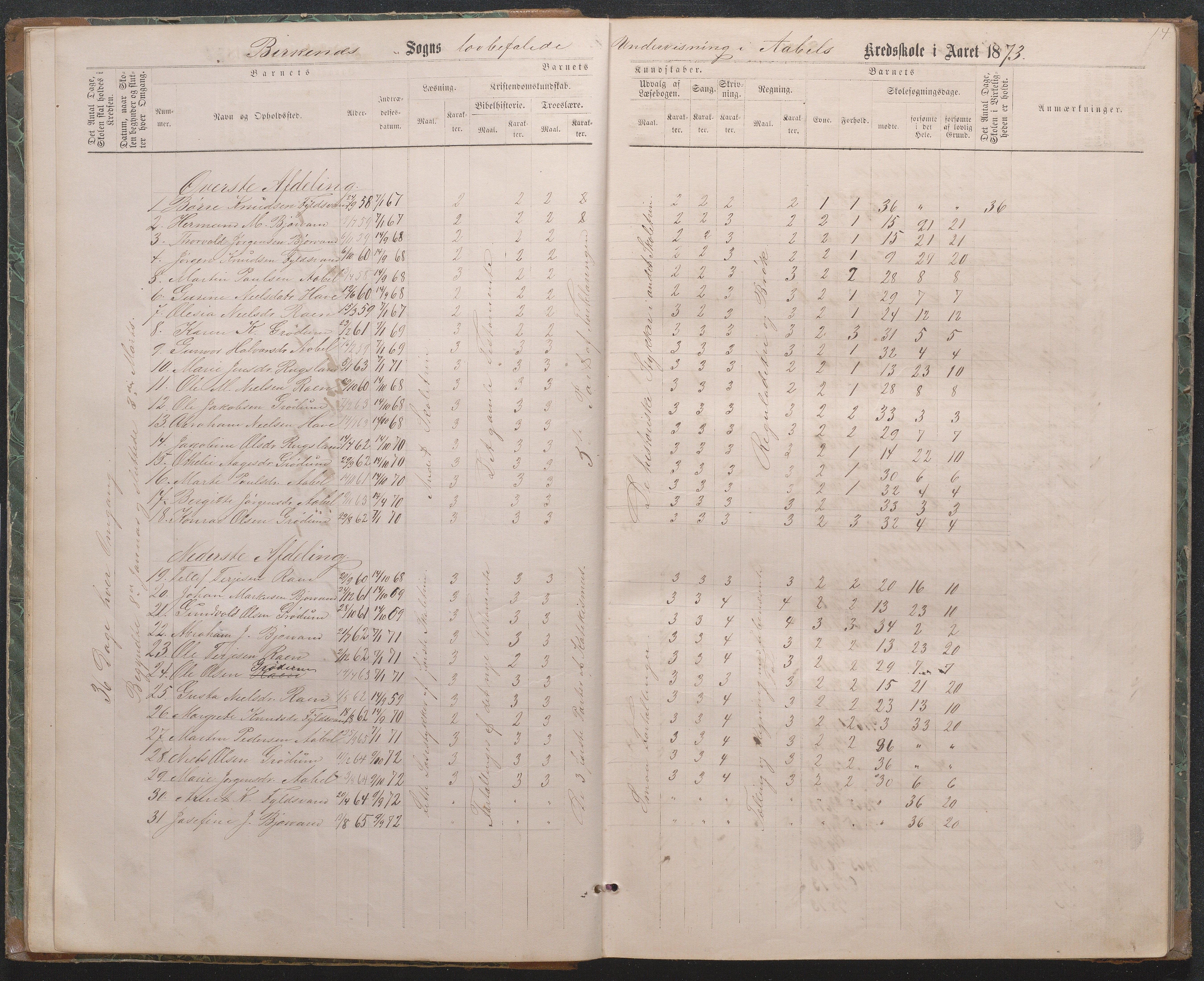 Birkenes kommune, Åbål, Svaland og Røynås skolekretser, AAKS/KA0928-550h_91/F02/L0001: Skoleprotokoll Åbål, Svaland og Røynås, 1868-1890, p. 15