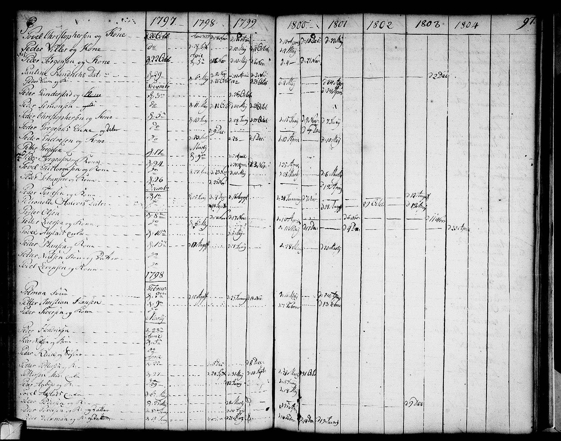 Strømsø kirkebøker, AV/SAKO-A-246/F/Fa/L0002: Parish register (official) no. I 2, 1726-1727, p. 97