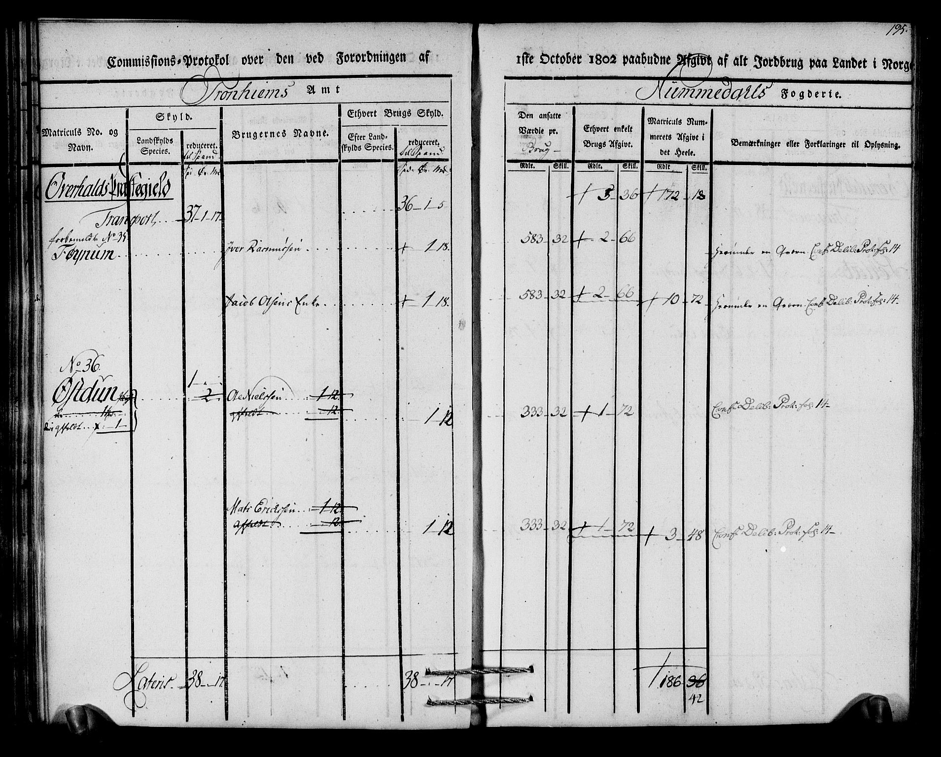 Rentekammeret inntil 1814, Realistisk ordnet avdeling, AV/RA-EA-4070/N/Ne/Nea/L0154: Namdalen fogderi. Kommisjonsprotokoll, 1803, p. 196