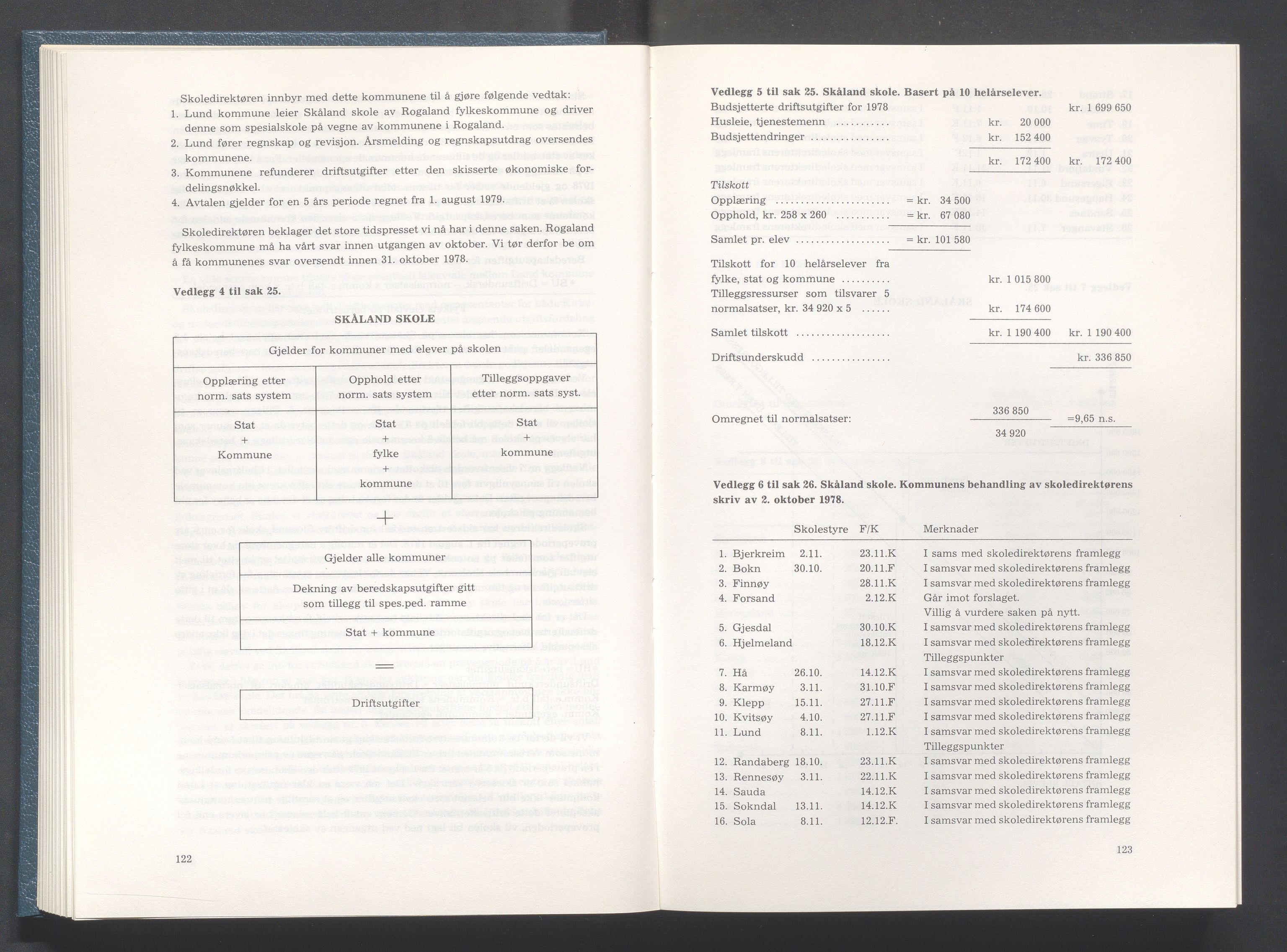 Rogaland fylkeskommune - Fylkesrådmannen , IKAR/A-900/A/Aa/Aaa/L0099: Møtebok , 1979, p. 122-123